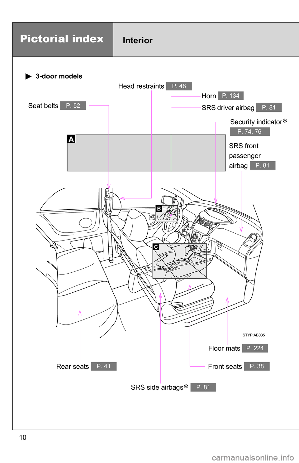 TOYOTA YARIS 2009 2.G Owners Manual 10
Pictorial indexInterior
Seat belts P. 52SRS driver airbag P. 81
Head restraints P. 48
Front seats P. 38
SRS side airbags P. 81
Floor mats P. 224
SRS front 
passenger
airbag 
P. 81
Security indic