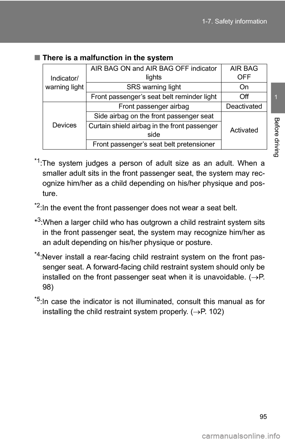 TOYOTA YARIS 2009 2.G Owners Manual 95
1-7. Safety information
1
Before driving
■
There is a malfunction in the system
*1:The system judges a person of  adult size as an adult. When a
smaller adult sits in the front pa ssenger seat, t