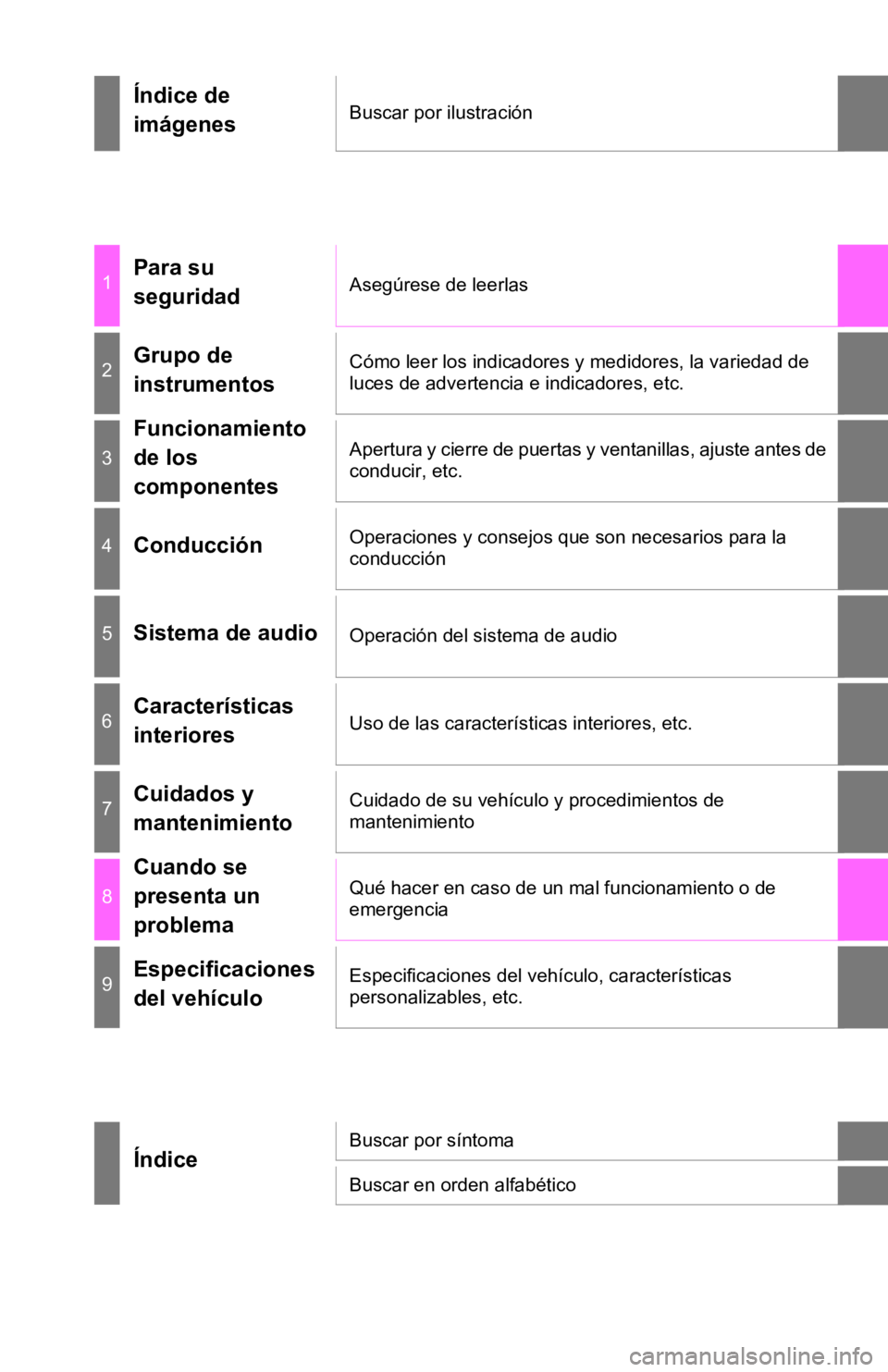 TOYOTA PRIUS C 2019  Manual del propietario (in Spanish) Índice de 
imágenesBuscar por ilustración
1Para su 
seguridadAsegúrese de leerlas
2Grupo de 
instrumentosCómo leer los indicadores y medidores, la variedad de 
luces de advertencia e indicadores,