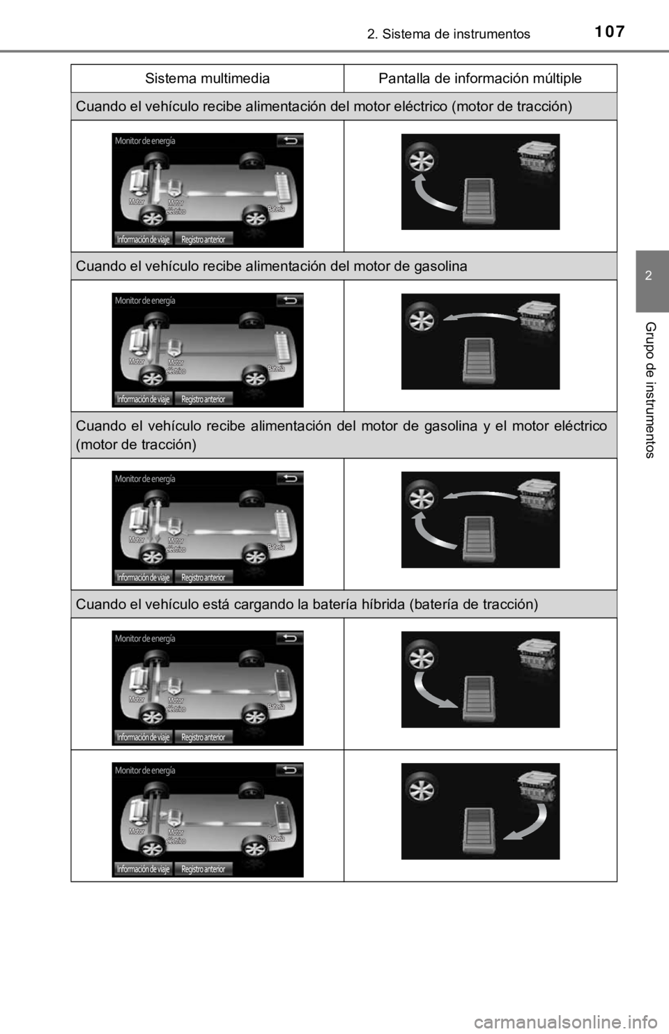 TOYOTA PRIUS C 2019 Manual del propietario (in Spanish) 1072. Sistema de instrumentos
2
Grupo de instrumentos
Sistema multimediaPantalla de información múltiple
Cuando el vehículo recibe alimentación del motor eléctrico (motor de tracción)
Cuando el TOYOTA PRIUS C 2019 Manual del propietario (in Spanish) 1072. Sistema de instrumentos
2
Grupo de instrumentos
Sistema multimediaPantalla de información múltiple
Cuando el vehículo recibe alimentación del motor eléctrico (motor de tracción)
Cuando el
