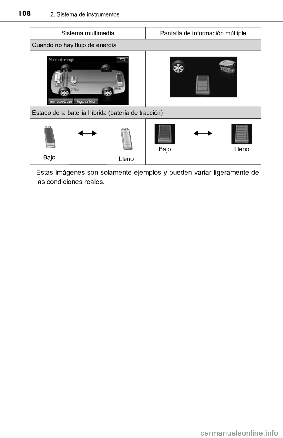 TOYOTA PRIUS C 2019 Manual del propietario (in Spanish) 1082. Sistema de instrumentos
Estas imágenes son solamente ejemplos y pueden variar ligeramente de
las condiciones reales.
Cuando no hay flujo de energía
Estado de la batería híbrida (bat TOYOTA PRIUS C 2019 Manual del propietario (in Spanish) 1082. Sistema de instrumentos
Estas imágenes son solamente ejemplos y pueden variar ligeramente de
las condiciones reales.
Cuando no hay flujo de energía
Estado de la batería híbrida (bat