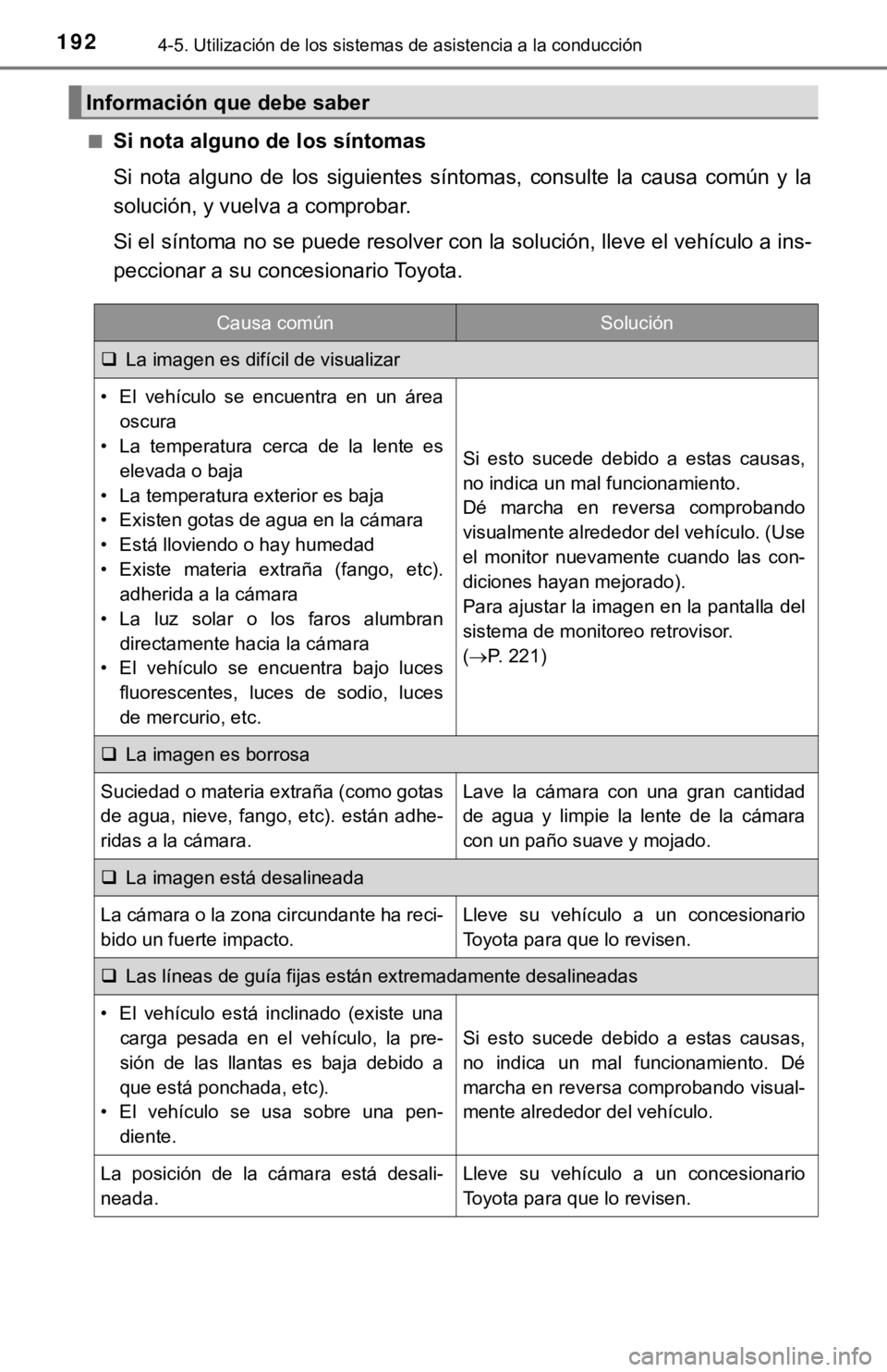 TOYOTA PRIUS C 2019  Manual del propietario (in Spanish) 1924-5. Utilización de los sistemas de asistencia a la conducción
■Si nota alguno de los síntomas
Si  nota  alguno  de  los  siguientes  síntomas,  consulte  la  causa  común  y  la
solución, 