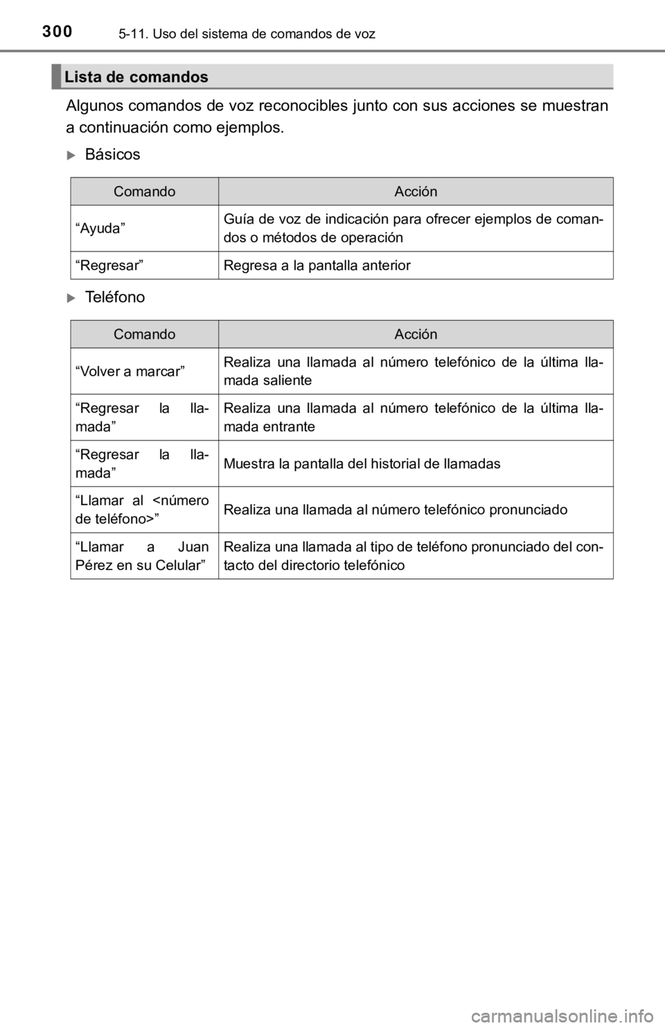 TOYOTA PRIUS C 2019 Manual del propietario (in Spanish) 3005-11. Uso del sistema de comandos de voz
Algunos comandos de voz reconocibles junto con sus acciones se muestran
a continuación como ejemplos.
Básicos
Teléfono
Lista de comandos
ComandoAcc TOYOTA PRIUS C 2019 Manual del propietario (in Spanish) 3005-11. Uso del sistema de comandos de voz
Algunos comandos de voz reconocibles junto con sus acciones se muestran
a continuación como ejemplos.
Básicos
Teléfono
Lista de comandos
ComandoAcc