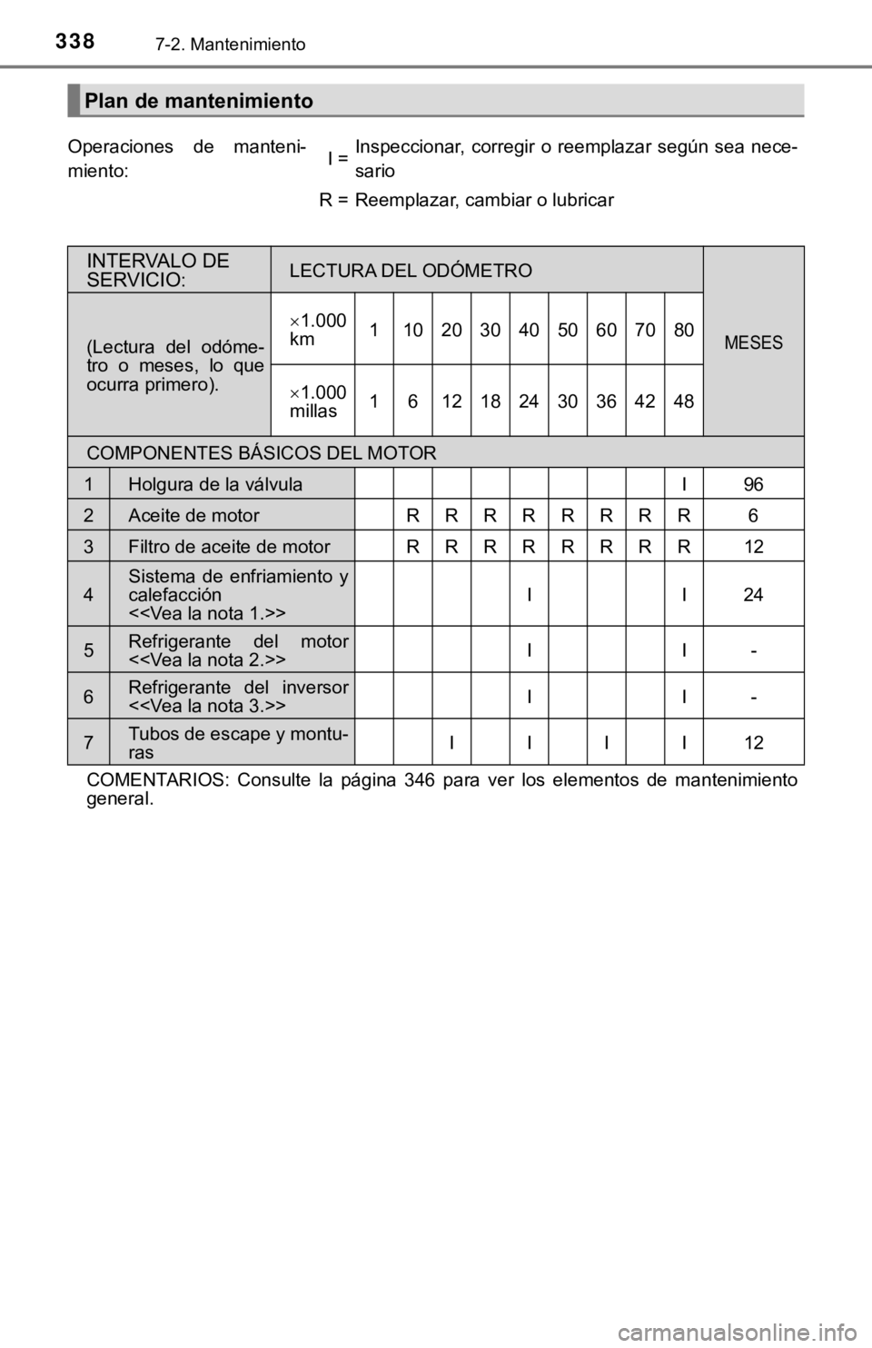 TOYOTA PRIUS C 2019 Manual del propietario (in Spanish) 3387-2. Mantenimiento
Plan de mantenimiento
Operaciones de manteni-
miento:I =Inspeccionar, corregir o reemplazar según sea nece-
sario
R =Reemplazar, cambiar o lubricar
INTERVALO DE
SERVICI TOYOTA PRIUS C 2019 Manual del propietario (in Spanish) 3387-2. Mantenimiento
Plan de mantenimiento
Operaciones de manteni-
miento:I =Inspeccionar, corregir o reemplazar según sea nece-
sario
R =Reemplazar, cambiar o lubricar
INTERVALO DE
SERVICI