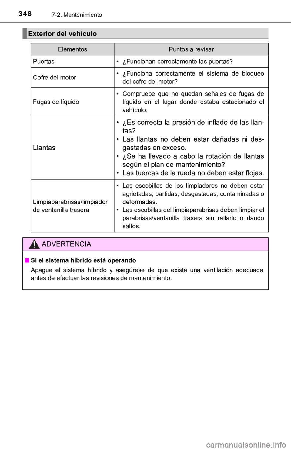 TOYOTA PRIUS C 2019  Manual del propietario (in Spanish) 3487-2. Mantenimiento
Exterior del vehículo
ElementosPuntos a revisar
Puertas• ¿Funcionan correctamente las puertas?
Cofre del motor• ¿Funciona  correctamente  el  sistema  de  bloqueodel cofre