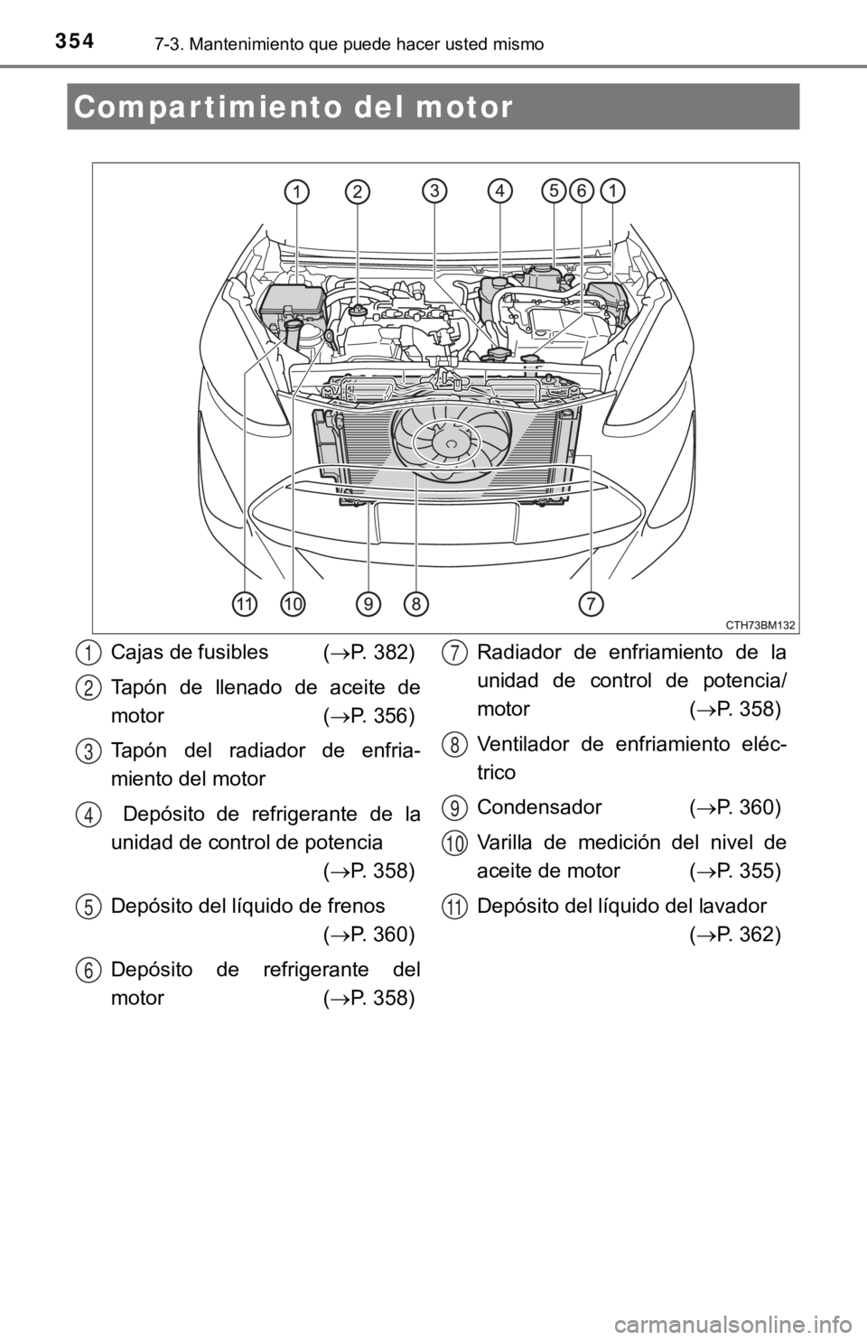 TOYOTA PRIUS C 2019  Manual del propietario (in Spanish) 3547-3. Mantenimiento que puede hacer usted mismo
Compartimiento del motor
Cajas de fusibles ( P. 382)
Tapón  de  llenado  de  aceite  de
motor  (P. 356)
Tapón  del  radiador  de  enfria-
mien