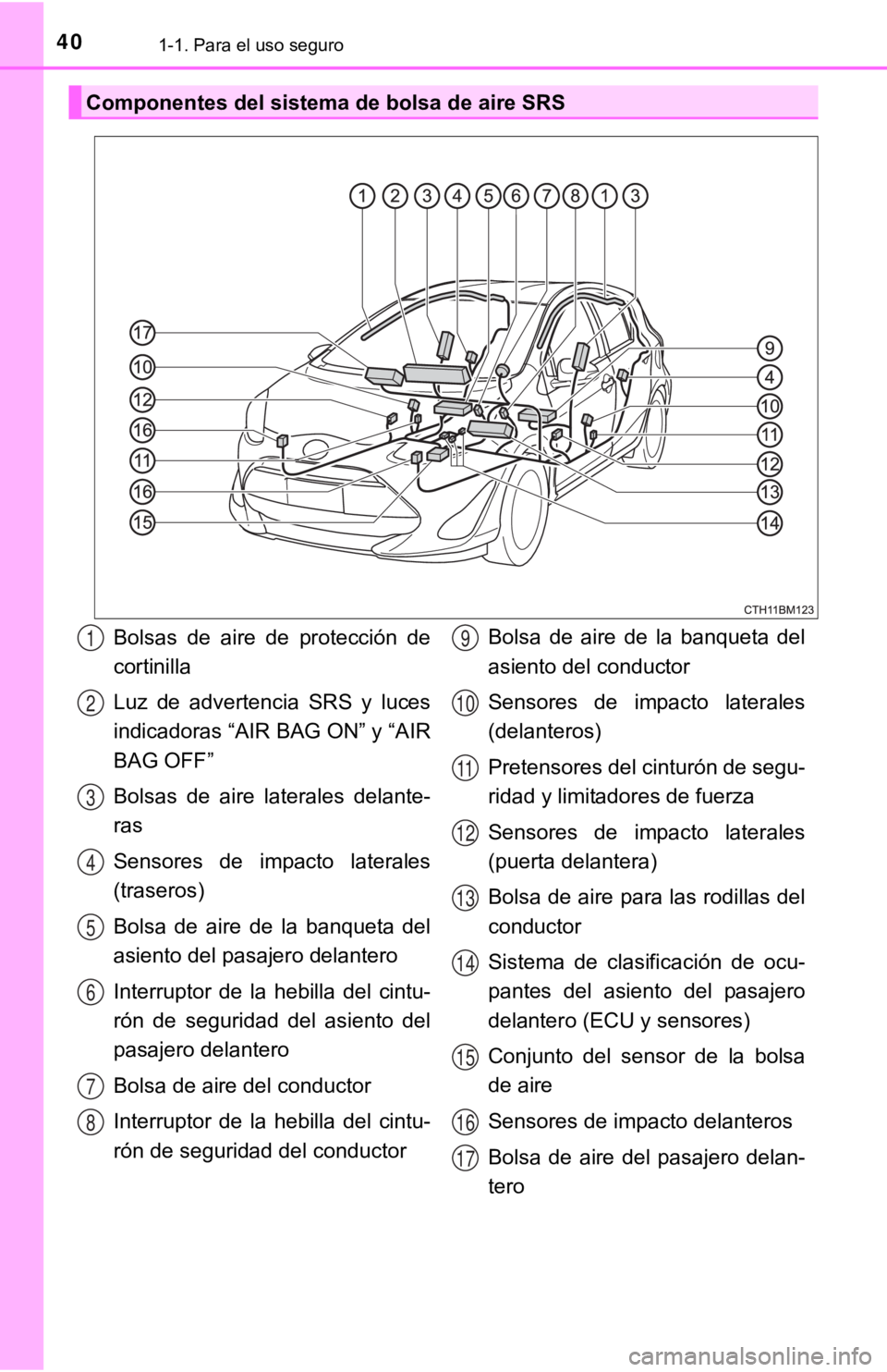 TOYOTA PRIUS C 2019 Manual del propietario (in Spanish) 401-1. Para el uso seguro
Componentes del sistema de bolsa de aire SRS
Bolsas de aire de protección de
cortinilla
Luz de advertencia SRS y luces
indicadoras “AIR BAG ON” y “AIR
BAG OF TOYOTA PRIUS C 2019 Manual del propietario (in Spanish) 401-1. Para el uso seguro
Componentes del sistema de bolsa de aire SRS
Bolsas de aire de protección de
cortinilla
Luz de advertencia SRS y luces
indicadoras “AIR BAG ON” y “AIR
BAG OF