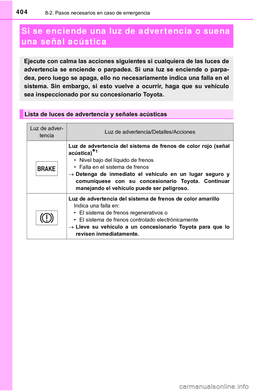 TOYOTA PRIUS C 2019  Manual del propietario (in Spanish) 4048-2. Pasos necesarios en caso de emergencia
Si se enciende una luz de adver tencia o suena 
una señal acústica
Ejecute con calma las acciones siguientes si cualquiera de las  luces de
advertencia