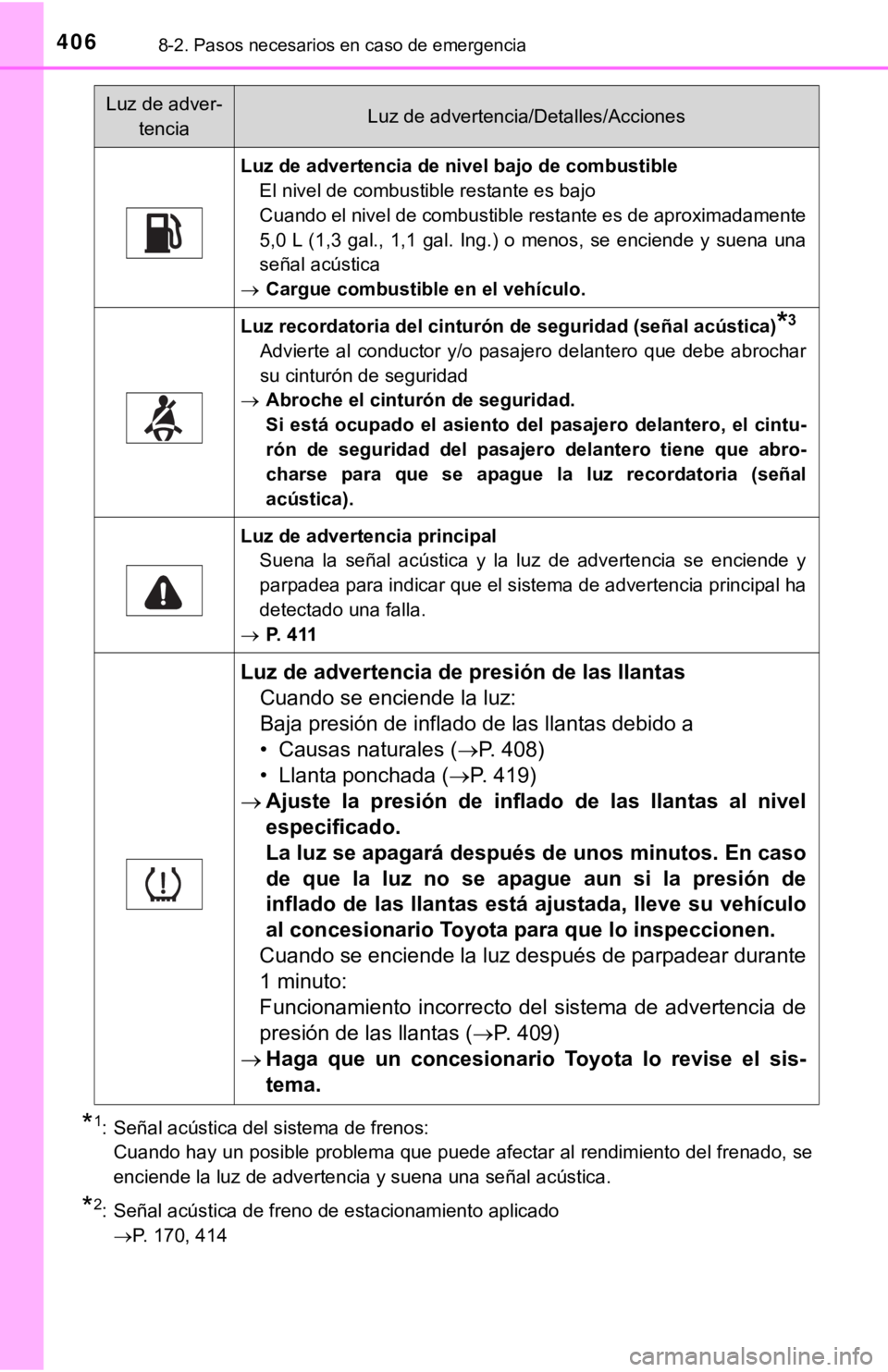 TOYOTA PRIUS C 2019  Manual del propietario (in Spanish) 4068-2. Pasos necesarios en caso de emergencia
*1: Señal acústica del sistema de frenos: Cuando hay un posible problema que puede afectar al rendimiento  del frenado, se
enciende la luz de advertenc