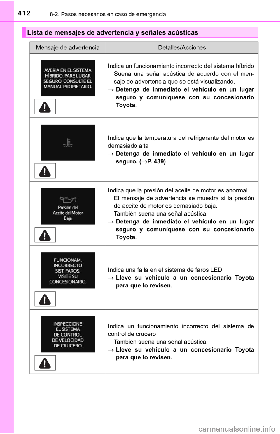 TOYOTA PRIUS C 2019 Manual del propietario (in Spanish) 4128-2. Pasos necesarios en caso de emergencia
Lista de mensajes de advertencia y señales acústicas
Mensaje de advertenciaDetalles/Acciones
Indica un funcionamiento incorrecto del sistema híbridoSu TOYOTA PRIUS C 2019 Manual del propietario (in Spanish) 4128-2. Pasos necesarios en caso de emergencia
Lista de mensajes de advertencia y señales acústicas
Mensaje de advertenciaDetalles/Acciones
Indica un funcionamiento incorrecto del sistema híbridoSu