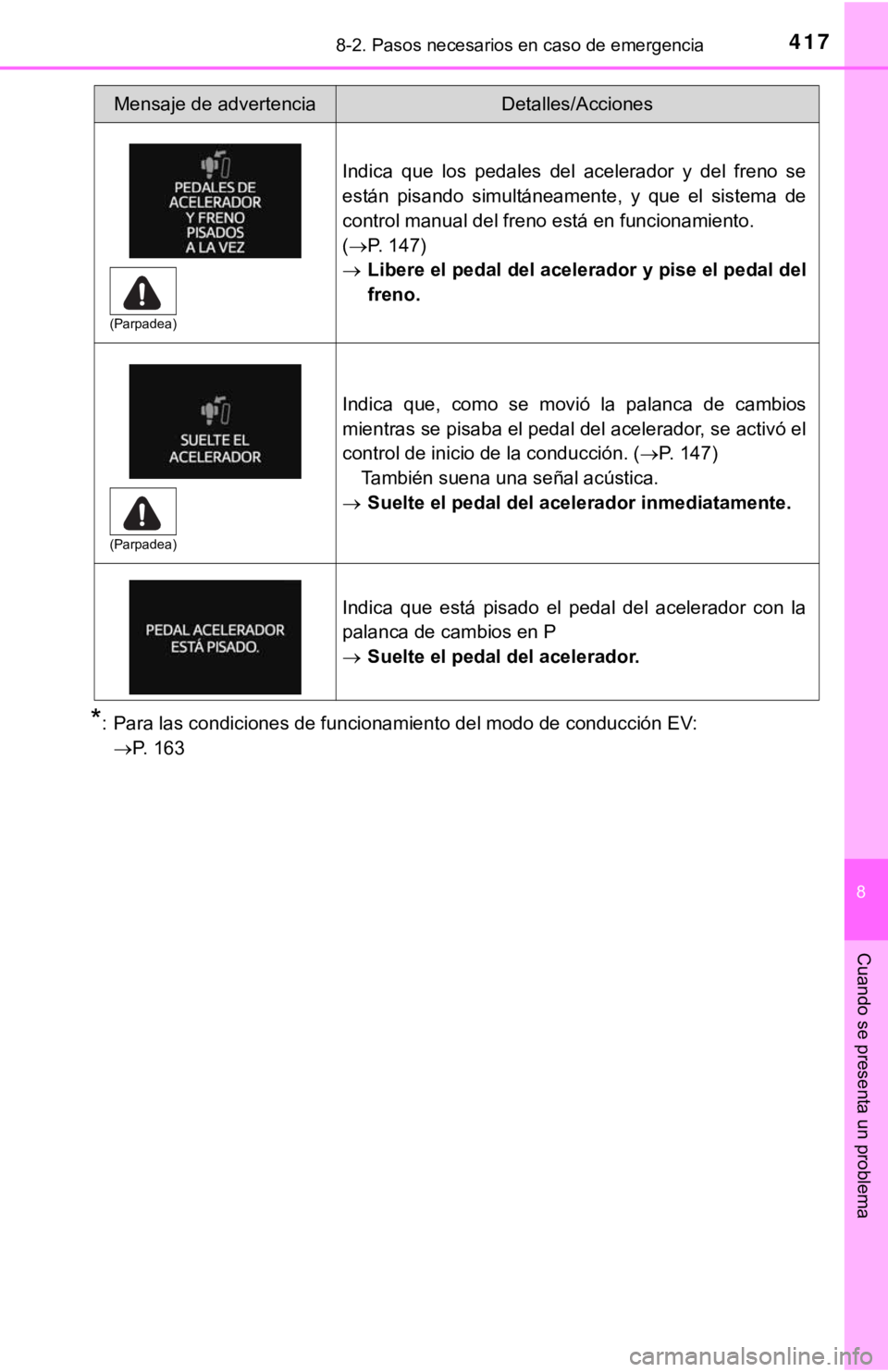 TOYOTA PRIUS C 2019 Manual del propietario (in Spanish) 4178-2. Pasos necesarios en caso de emergencia
8
Cuando se presenta un problema
*: Para las condiciones de funcionamiento del modo de conducción EV: P. 1 6 3
Indica que los pedales del ace TOYOTA PRIUS C 2019 Manual del propietario (in Spanish) 4178-2. Pasos necesarios en caso de emergencia
8
Cuando se presenta un problema
*: Para las condiciones de funcionamiento del modo de conducción EV: P. 1 6 3
Indica que los pedales del ace