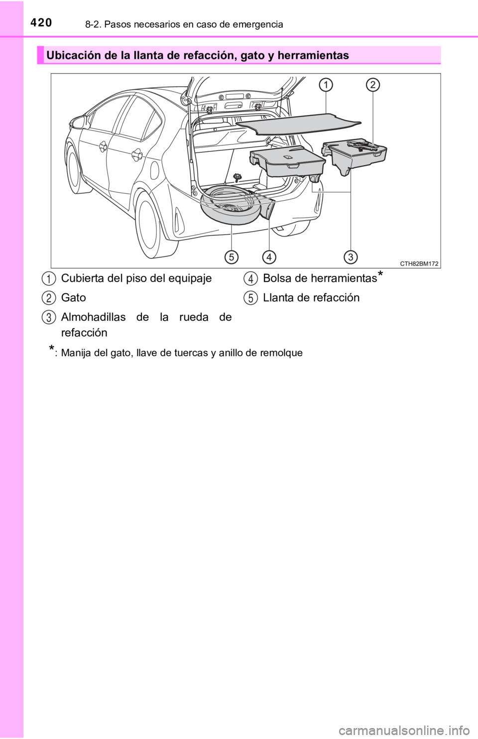 TOYOTA PRIUS C 2019 Manual del propietario (in Spanish) 4208-2. Pasos necesarios en caso de emergencia
*: Manija del gato, llave de tuercas y anillo de remolque
Ubicación de la llanta de refacción, gato y herramientas
Cubierta del piso del equipaje
Gato
TOYOTA PRIUS C 2019 Manual del propietario (in Spanish) 4208-2. Pasos necesarios en caso de emergencia
*: Manija del gato, llave de tuercas y anillo de remolque
Ubicación de la llanta de refacción, gato y herramientas
Cubierta del piso del equipaje
Gato