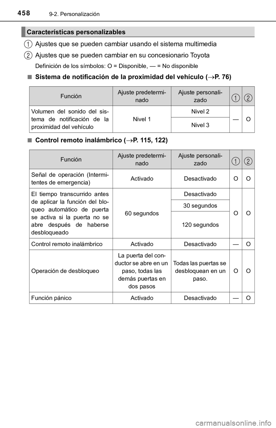 TOYOTA PRIUS C 2019 Manual del propietario (in Spanish) 4589-2. Personalización
Ajustes que se pueden cambiar usando el sistema multimedia
Ajustes que se pueden cambiar en su concesionario Toyota
Definición de los símbolos: O = Disponible, — = No disp TOYOTA PRIUS C 2019 Manual del propietario (in Spanish) 4589-2. Personalización
Ajustes que se pueden cambiar usando el sistema multimedia
Ajustes que se pueden cambiar en su concesionario Toyota
Definición de los símbolos: O = Disponible, — = No disp