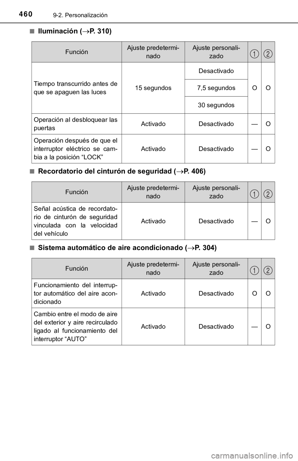TOYOTA PRIUS C 2019 Manual del propietario (in Spanish) 4609-2. Personalización
■Iluminación (P. 310)
■Recordatorio del cinturón de seguridad (P. 406)
■Sistema automático de aire acondicionado (P. 304)
FunciónAjuste predetermi-nadoAjust TOYOTA PRIUS C 2019 Manual del propietario (in Spanish) 4609-2. Personalización
■Iluminación (P. 310)
■Recordatorio del cinturón de seguridad (P. 406)
■Sistema automático de aire acondicionado (P. 304)
FunciónAjuste predetermi-nadoAjust