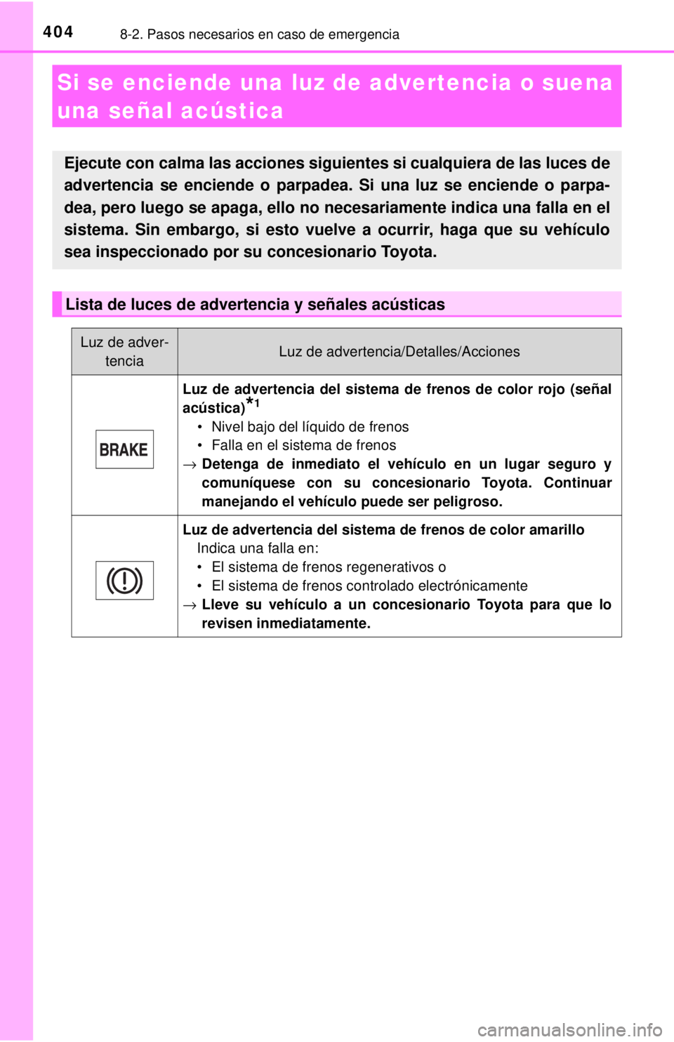 TOYOTA PRIUS C 2018  Manual del propietario (in Spanish) 4048-2. Pasos necesarios en caso de emergencia
Si se enciende una luz de advertencia o suena 
una señal acústica
Ejecute con calma las acciones siguie ntes si cualquiera de las luces de
advertencia 