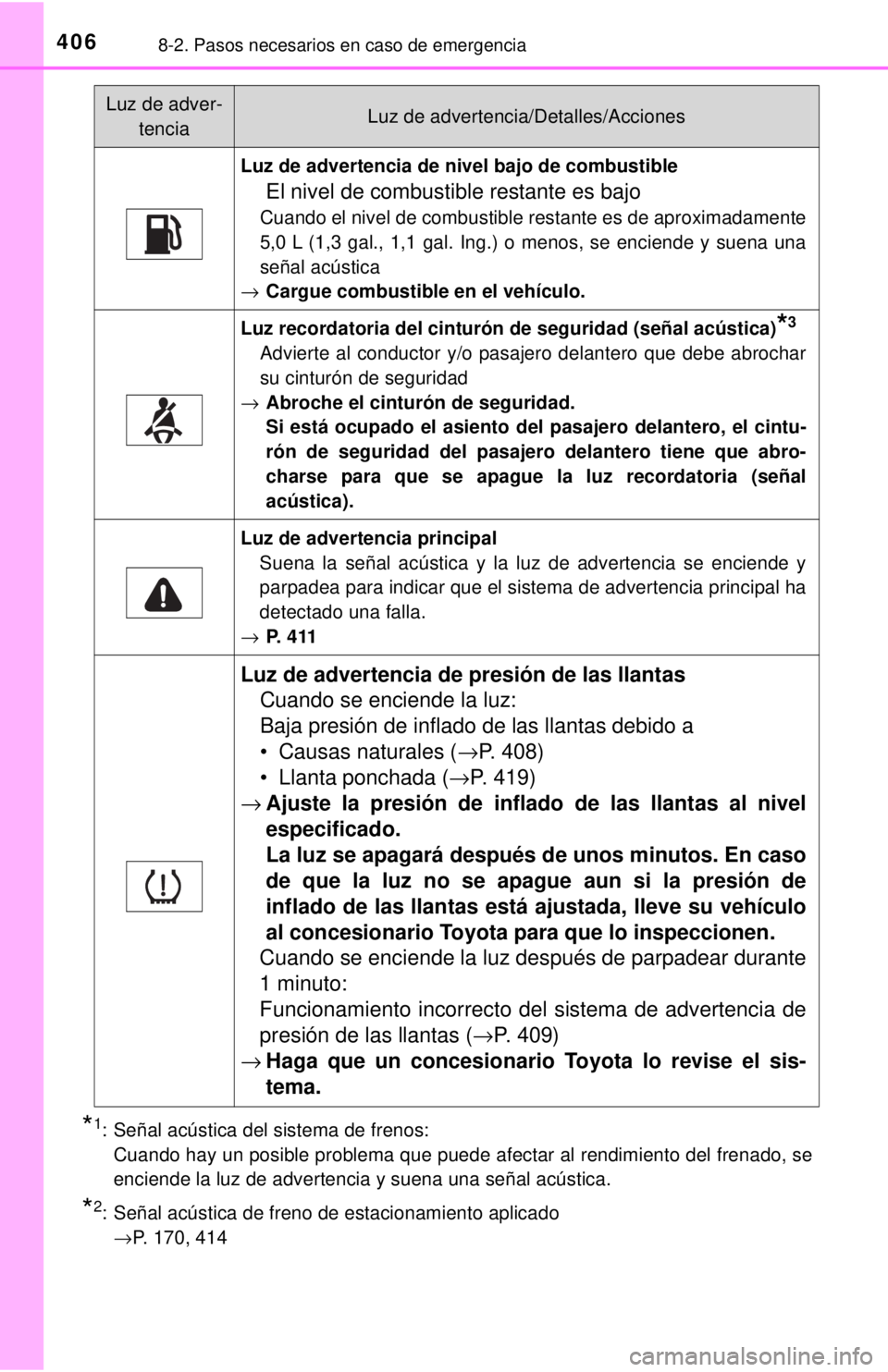 TOYOTA PRIUS C 2018  Manual del propietario (in Spanish) 4068-2. Pasos necesarios en caso de emergencia
*1: Señal acústica del sistema de frenos: Cuando hay un posible problema que puede afectar al rendimiento del frenado, se
enciende la luz de advertenci