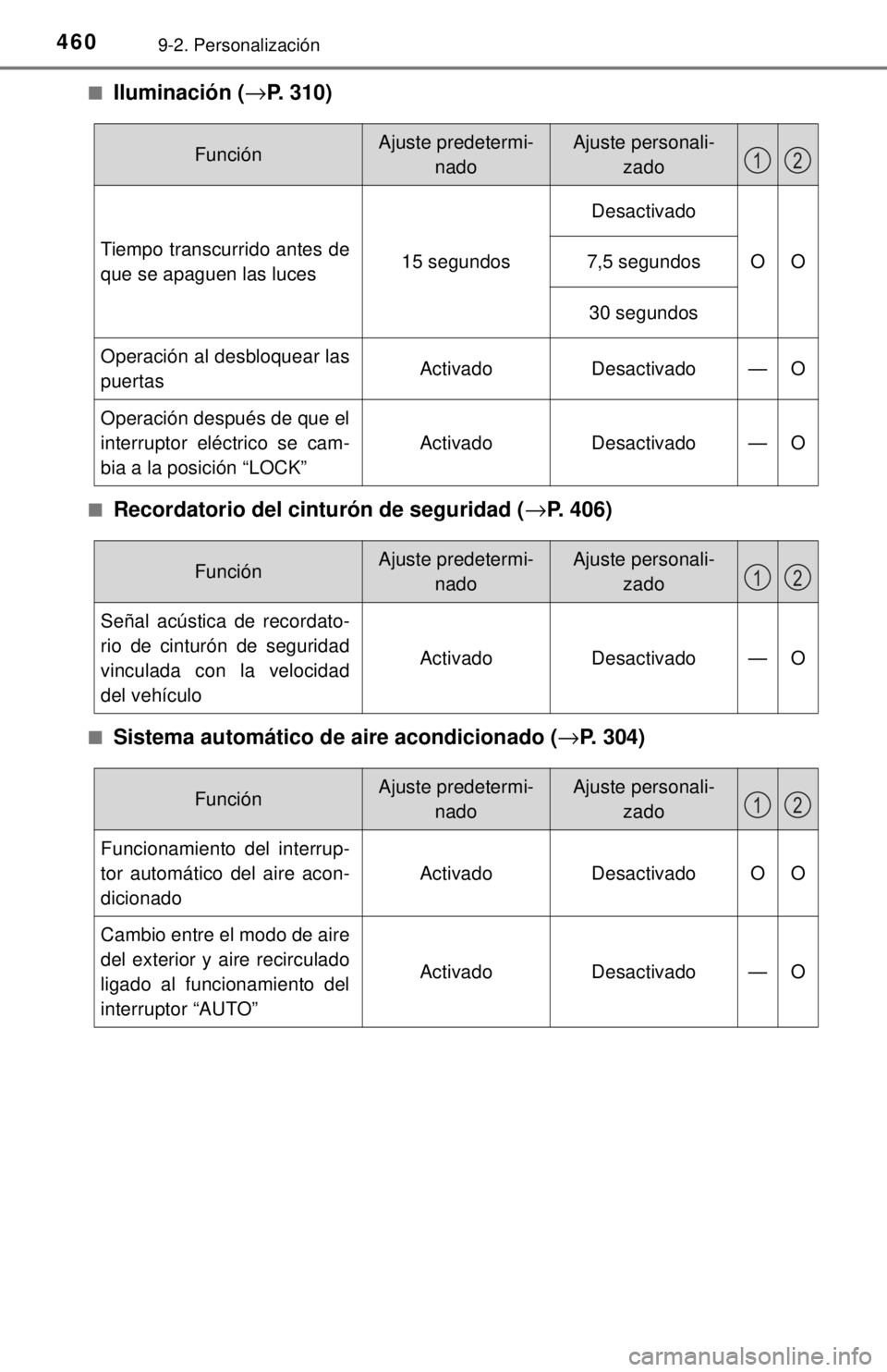 TOYOTA PRIUS C 2018  Manual del propietario (in Spanish) 4609-2. Personalización
■Iluminación (→P. 310)
■Recordatorio del cinturón de seguridad (→P. 406)
■Sistema automático de aire acondicionado (→P. 304)
FunciónAjuste predetermi-nadoAjust