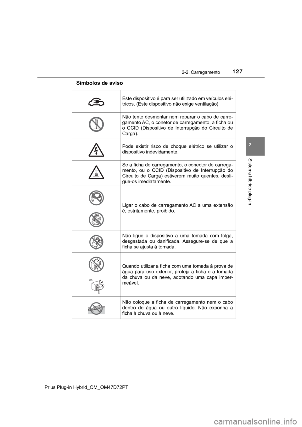 TOYOTA PRIUS PLUG-IN HYBRID 2023 Manual de utilização (in Portuguese) 1272-2. Carregamento
2
Sistema hÃbrido plug-in
Prius Plug-in Hybrid_OM_OM47D72PT
SÃmbolos de aviso
Este dispositivo é para ser utilizado em veÃculos elé-
tricos. (Este dispositivo não exige vent TOYOTA PRIUS PLUG-IN HYBRID 2023 Manual de utilização (in Portuguese) 1272-2. Carregamento
2
Sistema hÃbrido plug-in
Prius Plug-in Hybrid_OM_OM47D72PT
SÃmbolos de aviso
Este dispositivo é para ser utilizado em veÃculos elé-
tricos. (Este dispositivo não exige vent