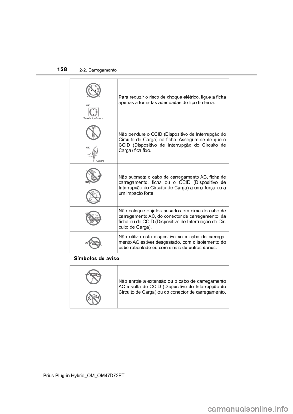 TOYOTA PRIUS PLUG-IN HYBRID 2022 Manual de utilização (in Portuguese) 1282-2. Carregamento
Prius Plug-in Hybrid_OM_OM47D72PT
Símbolos de aviso
Tomada tipo fio terra
Para reduzir o risco de choque elétrico, ligue a ficha
apenas a tomadas adequadas do tipo fio terra.
N TOYOTA PRIUS PLUG-IN HYBRID 2022 Manual de utilização (in Portuguese) 1282-2. Carregamento
Prius Plug-in Hybrid_OM_OM47D72PT
Símbolos de aviso
Tomada tipo fio terra
Para reduzir o risco de choque elétrico, ligue a ficha
apenas a tomadas adequadas do tipo fio terra.
N