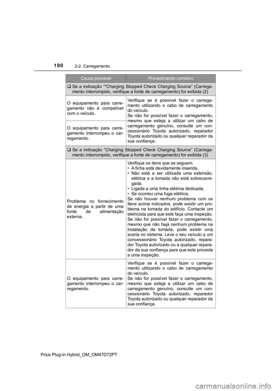 TOYOTA PRIUS PLUG-IN HYBRID 2022 Manual de utilização (in Portuguese) 1902-2. Carregamento
Prius Plug-in Hybrid_OM_OM47D72PT
Se a indicação ““Charging Stopped Check Charging Source” (Carrega-
mento interrompido, verifique a fonte de carregamento) for TOYOTA PRIUS PLUG-IN HYBRID 2022 Manual de utilização (in Portuguese) 1902-2. Carregamento
Prius Plug-in Hybrid_OM_OM47D72PT
Se a indicação ““Charging Stopped Check Charging Source” (Carrega-
mento interrompido, verifique a fonte de carregamento) for