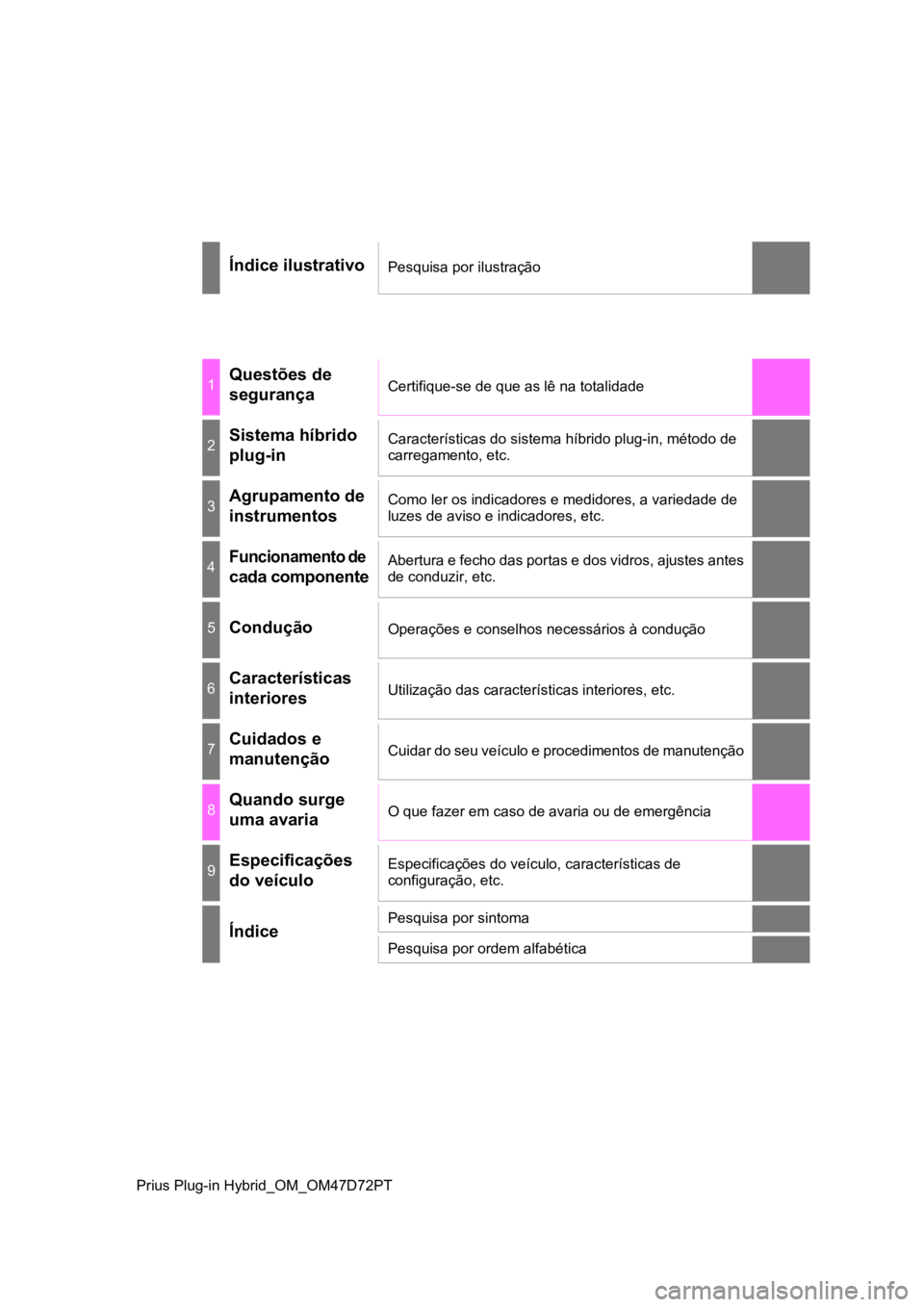 TOYOTA PRIUS PLUG-IN HYBRID 2022  Manual de utilização (in Portuguese) Prius Plug-in Hybrid_OM_OM47D72PTÍndice ilustrativoPesquisa por ilustração1Questões de
segurançaCertifique-se de que as lê na totalidade 2Sistema híbrido 
plug-in Características do sist