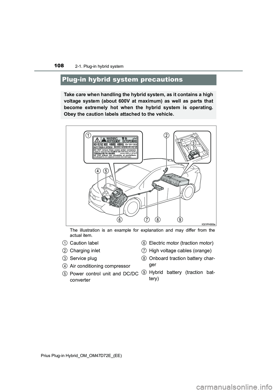 TOYOTA PRIUS PLUG-IN HYBRID 2021  Owners Manual 1082-1. Plug-in hybrid system
Prius Plug-in Hybrid_OM_OM47D72E_(EE)
Plug-in hybrid system precautions
The illustration is an example for explanation and may differ from the
actual item.
Take care when