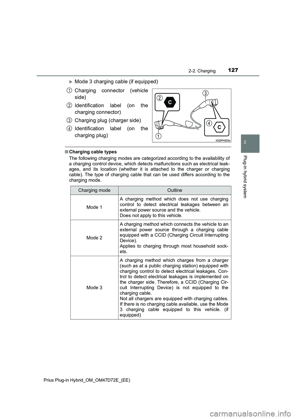 TOYOTA PRIUS PLUG-IN HYBRID 2021  Owners Manual 1272-2. Charging
2
Plug-in hybrid system
Prius Plug-in Hybrid_OM_OM47D72E_(EE)
Mode 3 charging cable (if equipped) 
Charging connector (vehicle 
side) 
Identification label (on the 
charging connec