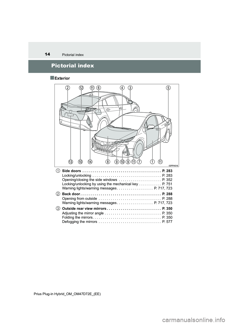 TOYOTA PRIUS PLUG-IN HYBRID 2021  Owners Manual 14Pictorial index 
Prius Plug-in Hybrid_OM_OM47D72E_(EE)
Pictorial index 
■Exterior
Side doors  . . . . . . . . . . . . . . . . . . . . . . . . . . . . . . . . . . . . . . .  P. 283 
Locking/unlocki