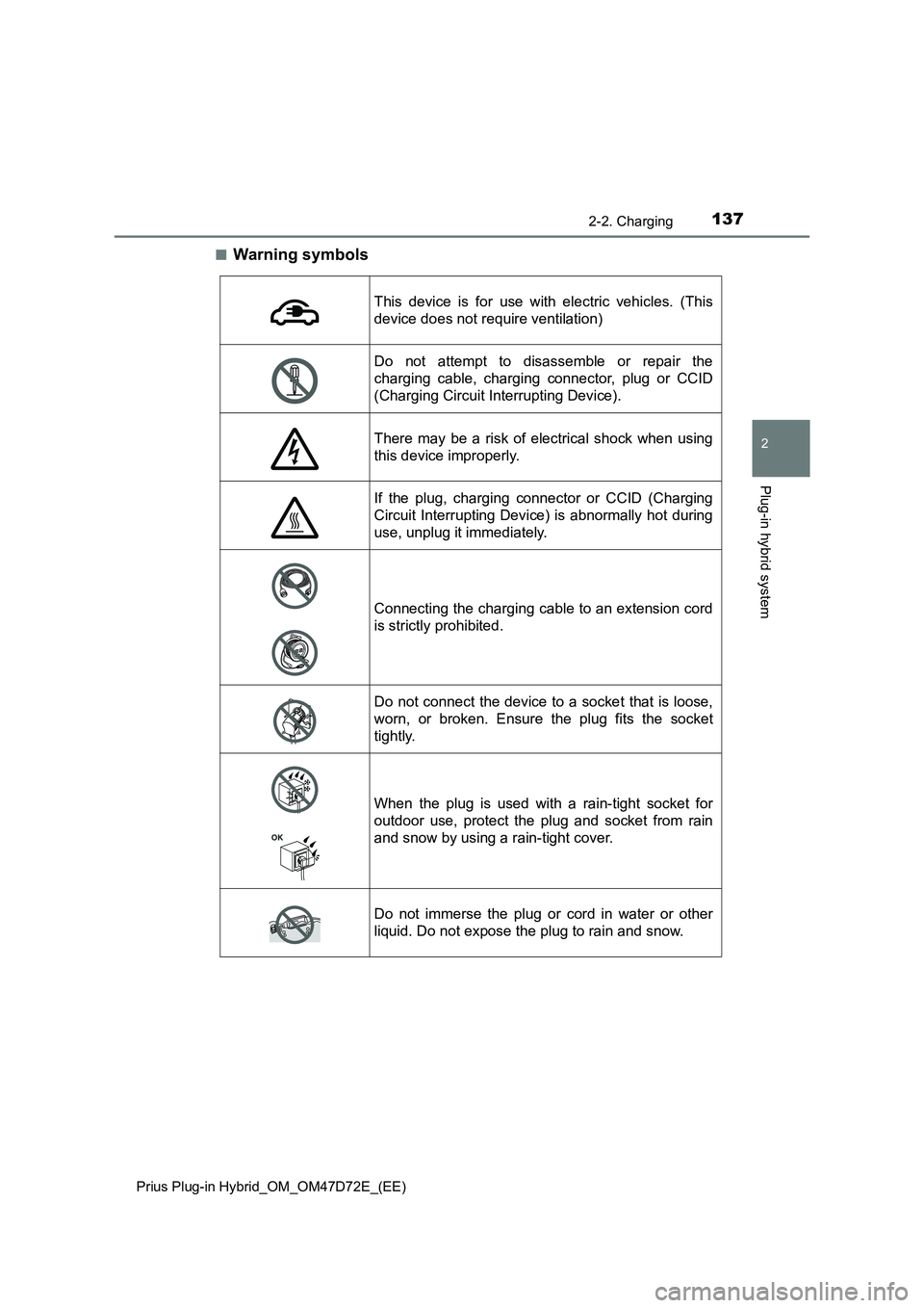 TOYOTA PRIUS PLUG-IN HYBRID 2021 Owners Manual 1372-2. Charging
2
Plug-in hybrid system
Prius Plug-in Hybrid_OM_OM47D72E_(EE)
■Warning symbols
This device is for use with electric vehicles. (This
device does not require ventilation)
Do not atte TOYOTA PRIUS PLUG-IN HYBRID 2021 Owners Manual 1372-2. Charging
2
Plug-in hybrid system
Prius Plug-in Hybrid_OM_OM47D72E_(EE)
■Warning symbols
This device is for use with electric vehicles. (This
device does not require ventilation)
Do not atte