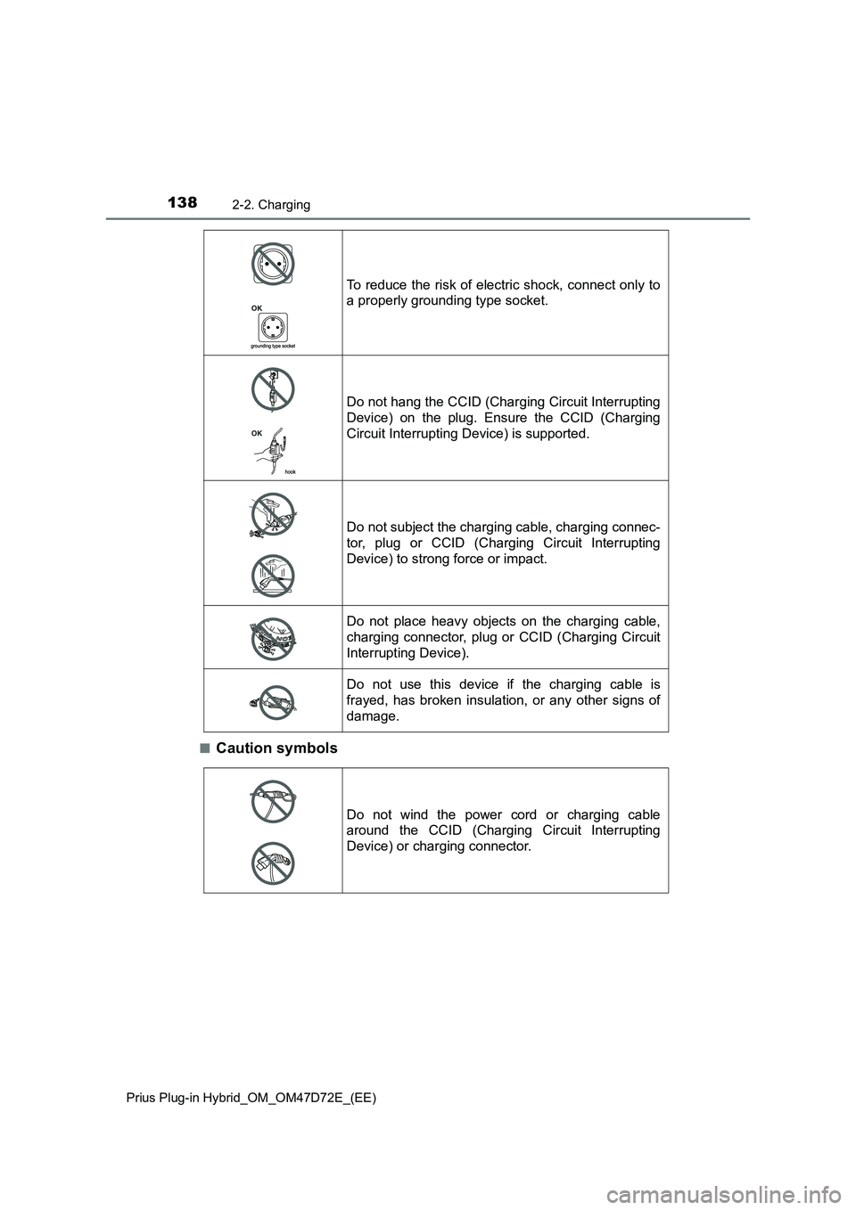 TOYOTA PRIUS PLUG-IN HYBRID 2021 Owners Manual 1382-2. Charging
Prius Plug-in Hybrid_OM_OM47D72E_(EE)
■Caution symbols
To reduce the risk of electric shock, connect only to
a properly grounding type socket.
Do not hang the CCID (Charging Circui TOYOTA PRIUS PLUG-IN HYBRID 2021 Owners Manual 1382-2. Charging
Prius Plug-in Hybrid_OM_OM47D72E_(EE)
■Caution symbols
To reduce the risk of electric shock, connect only to
a properly grounding type socket.
Do not hang the CCID (Charging Circui