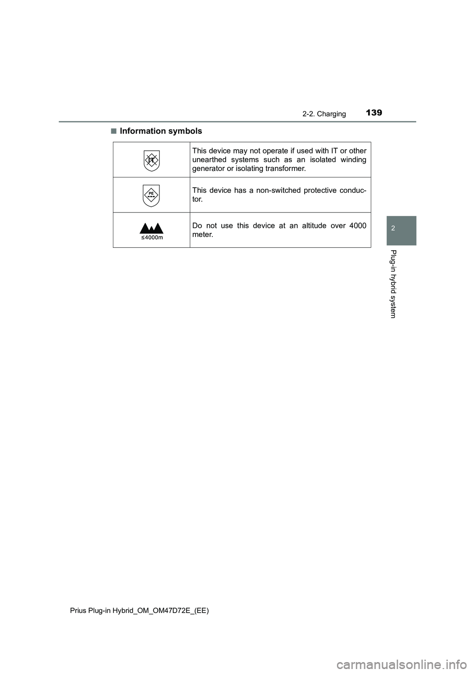 TOYOTA PRIUS PLUG-IN HYBRID 2021 Owners Manual 1392-2. Charging
2
Plug-in hybrid system
Prius Plug-in Hybrid_OM_OM47D72E_(EE)
■Information symbols
This device may not operate if used with IT or other
unearthed systems such as an isolated winding TOYOTA PRIUS PLUG-IN HYBRID 2021 Owners Manual 1392-2. Charging
2
Plug-in hybrid system
Prius Plug-in Hybrid_OM_OM47D72E_(EE)
■Information symbols
This device may not operate if used with IT or other
unearthed systems such as an isolated winding