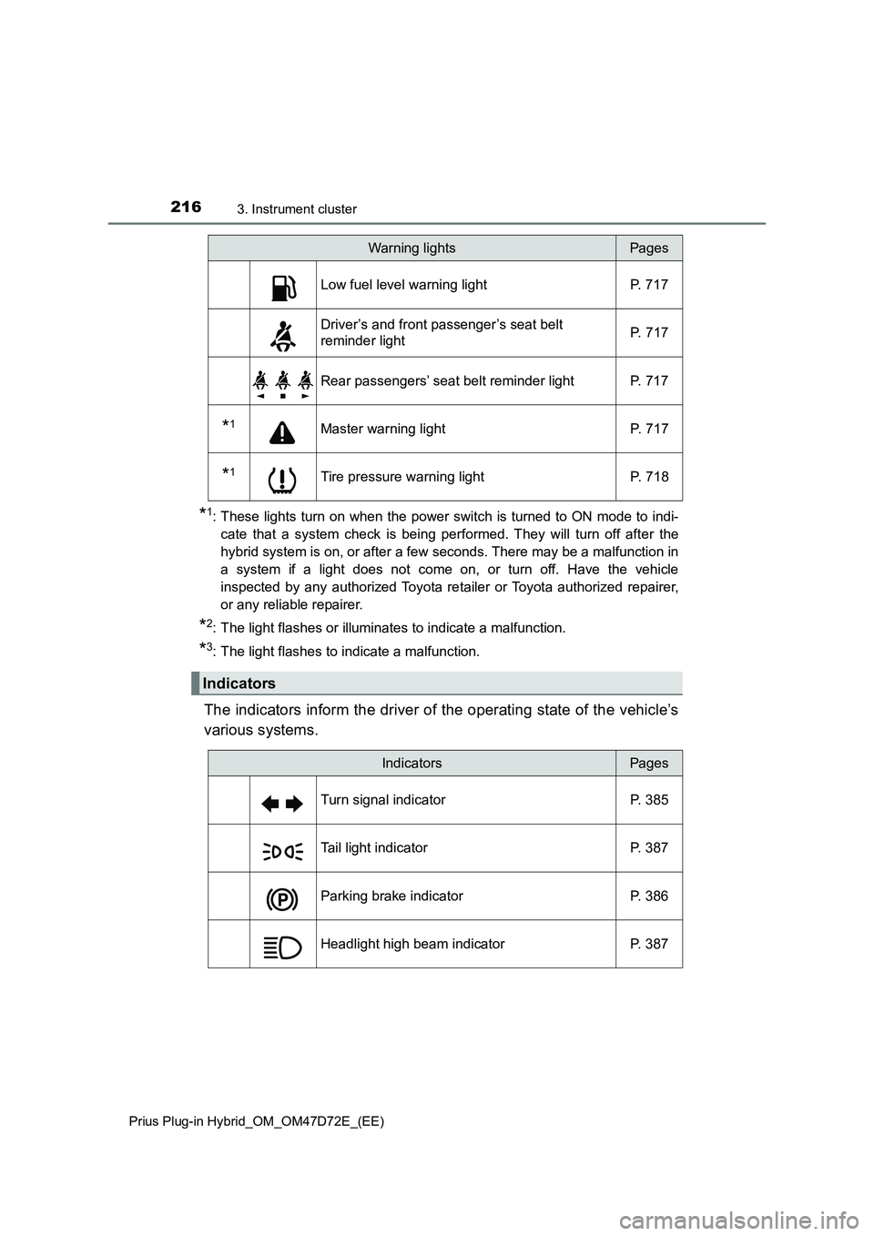 TOYOTA PRIUS PLUG-IN HYBRID 2021  Owners Manual 2163. Instrument cluster
Prius Plug-in Hybrid_OM_OM47D72E_(EE)
*1: These lights turn on when the power switch is turned to ON mode to indi-
cate that a system check is being performed. They will turn 