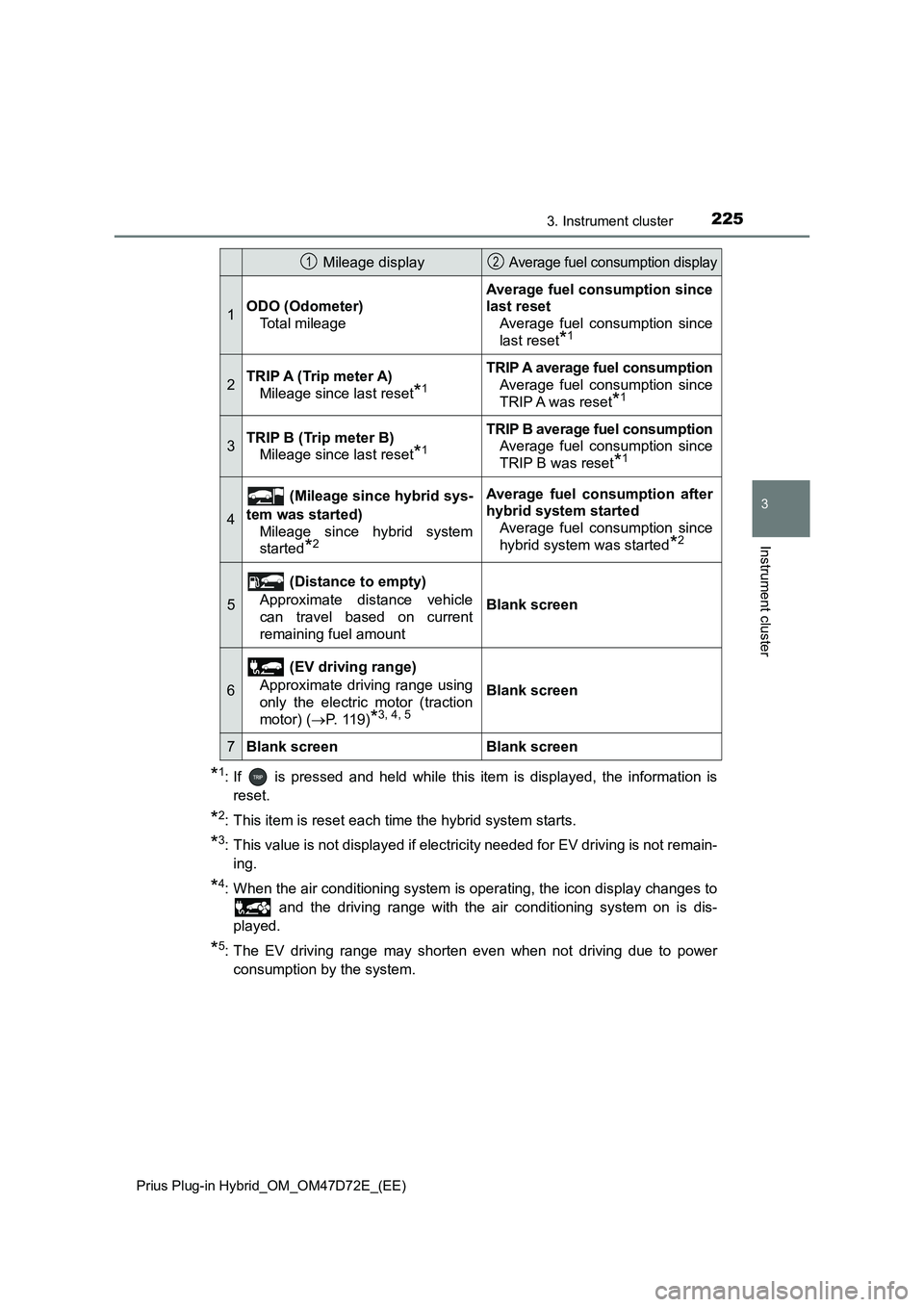 TOYOTA PRIUS PLUG-IN HYBRID 2021 Owners Manual 2253. Instrument cluster
3
Instrument cluster
Prius Plug-in Hybrid_OM_OM47D72E_(EE)
*1: If is pressed and held while this item is displayed, the information is
reset.
*2: This item is reset each tim TOYOTA PRIUS PLUG-IN HYBRID 2021 Owners Manual 2253. Instrument cluster
3
Instrument cluster
Prius Plug-in Hybrid_OM_OM47D72E_(EE)
*1: If is pressed and held while this item is displayed, the information is
reset.
*2: This item is reset each tim