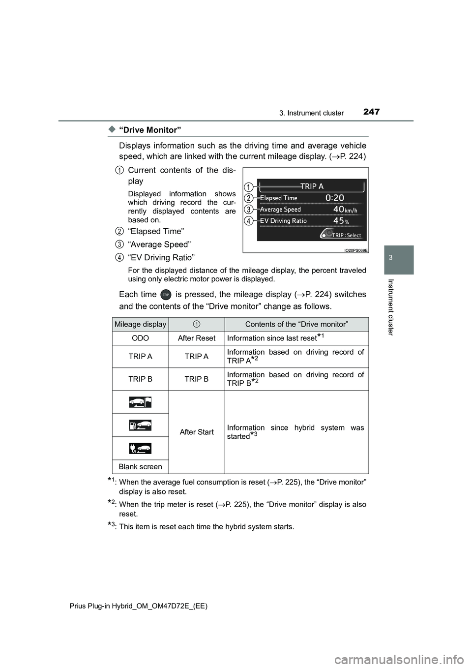 TOYOTA PRIUS PLUG-IN HYBRID 2021 Owners Manual 2473. Instrument cluster
3
Instrument cluster
Prius Plug-in Hybrid_OM_OM47D72E_(EE)
◆“Drive Monitor”
Displays information such as the driving time and average vehicle
speed, which are linked wit TOYOTA PRIUS PLUG-IN HYBRID 2021 Owners Manual 2473. Instrument cluster
3
Instrument cluster
Prius Plug-in Hybrid_OM_OM47D72E_(EE)
◆“Drive Monitor”
Displays information such as the driving time and average vehicle
speed, which are linked wit