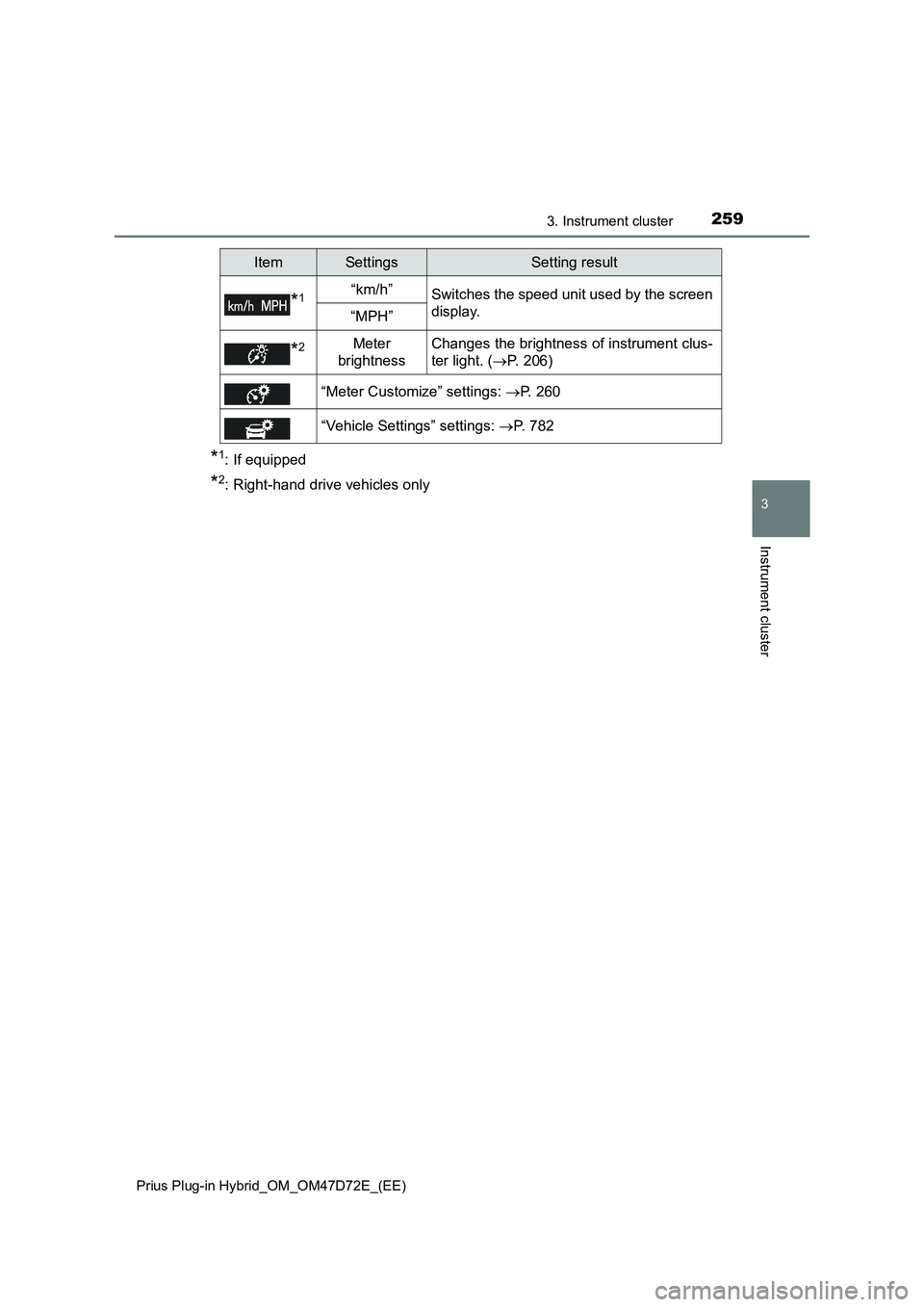 TOYOTA PRIUS PLUG-IN HYBRID 2021 Owners Manual 2593. Instrument cluster
3
Instrument cluster
Prius Plug-in Hybrid_OM_OM47D72E_(EE)
*1: If equipped
*2: Right-hand drive vehicles only
*1“km/h”Switches the speed unit used by the screen
display.
TOYOTA PRIUS PLUG-IN HYBRID 2021 Owners Manual 2593. Instrument cluster
3
Instrument cluster
Prius Plug-in Hybrid_OM_OM47D72E_(EE)
*1: If equipped
*2: Right-hand drive vehicles only
*1“km/h”Switches the speed unit used by the screen
display.
