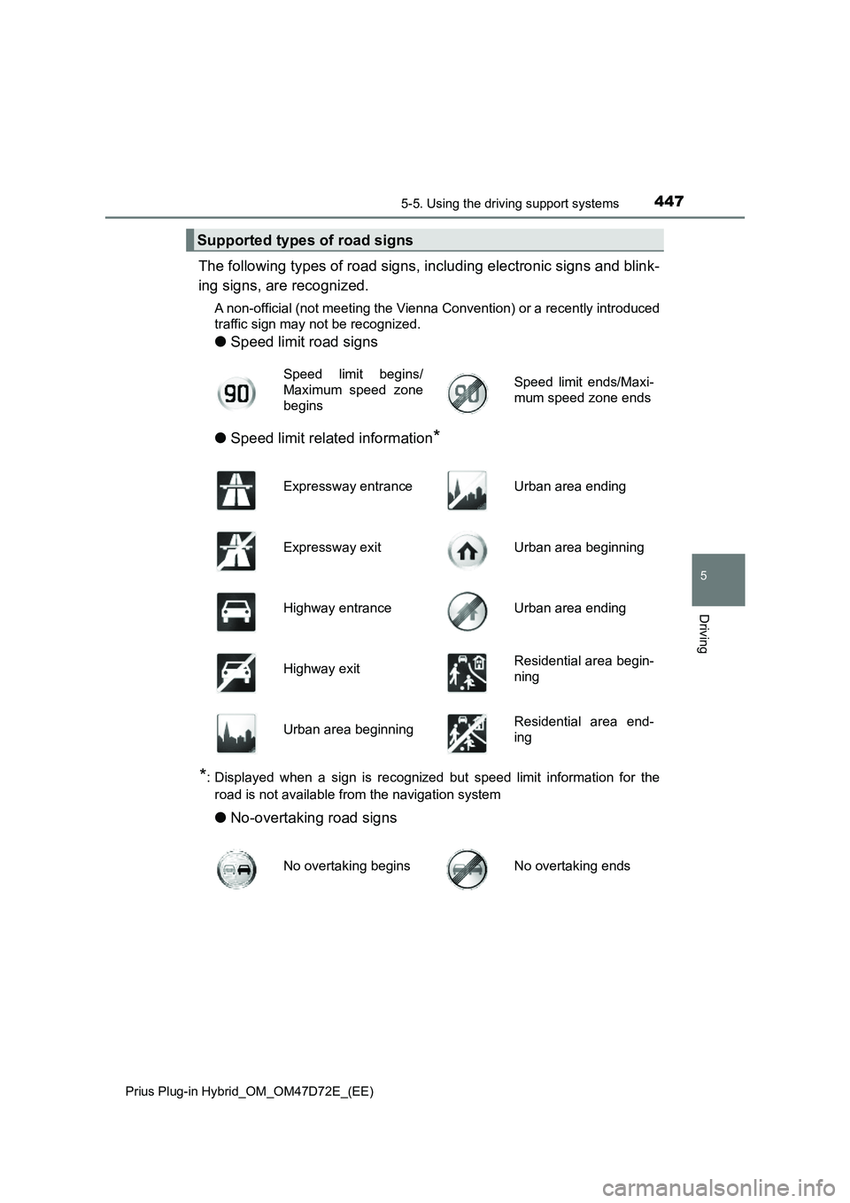 TOYOTA PRIUS PLUG-IN HYBRID 2021  Owners Manual 4475-5. Using the driving support systems
Prius Plug-in Hybrid_OM_OM47D72E_(EE)
5
Driving
The following types of road signs, including electronic signs and blink-
ing signs, are recognized.
A non-offi