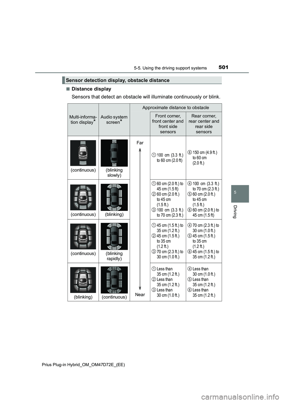 TOYOTA PRIUS PLUG-IN HYBRID 2021 Service Manual 5015-5. Using the driving support systems
Prius Plug-in Hybrid_OM_OM47D72E_(EE)
5
Driving
■Distance display
Sensors that detect an obstacle will illuminate continuously or blink.
Sensor detection di TOYOTA PRIUS PLUG-IN HYBRID 2021 Service Manual 5015-5. Using the driving support systems
Prius Plug-in Hybrid_OM_OM47D72E_(EE)
5
Driving
■Distance display
Sensors that detect an obstacle will illuminate continuously or blink.
Sensor detection di