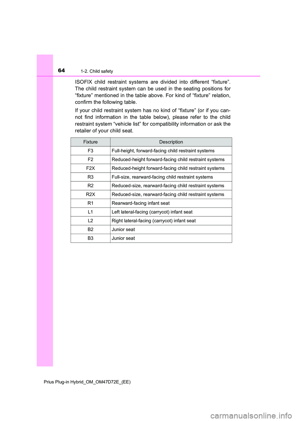 TOYOTA PRIUS PLUG-IN HYBRID 2021 Repair Manual 641-2. Child safety
Prius Plug-in Hybrid_OM_OM47D72E_(EE)
ISOFIX child restraint systems are divided into different âfixtureâ.
The child restraint system can be used in the seating positions for TOYOTA PRIUS PLUG-IN HYBRID 2021 Repair Manual 641-2. Child safety
Prius Plug-in Hybrid_OM_OM47D72E_(EE)
ISOFIX child restraint systems are divided into different âfixtureâ.
The child restraint system can be used in the seating positions for