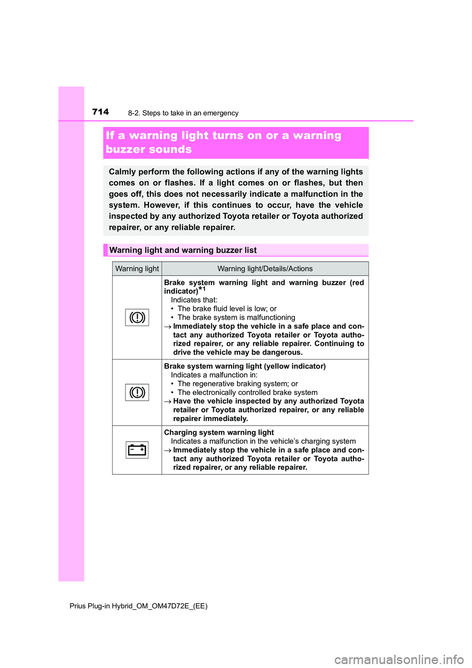 TOYOTA PRIUS PLUG-IN HYBRID 2021 Owners Manual 7148-2. Steps to take in an emergency
Prius Plug-in Hybrid_OM_OM47D72E_(EE)
If a warning light turns on or a warning
buzzer sounds
Calmly perform the following actions if any of the warning lights TOYOTA PRIUS PLUG-IN HYBRID 2021 Owners Manual 7148-2. Steps to take in an emergency
Prius Plug-in Hybrid_OM_OM47D72E_(EE)
If a warning light turns on or a warning
buzzer sounds
Calmly perform the following actions if any of the warning lights