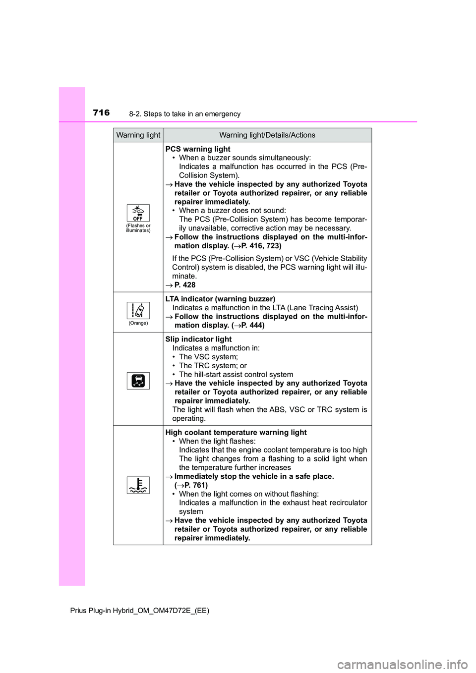 TOYOTA PRIUS PLUG-IN HYBRID 2021 Owners Manual 7168-2. Steps to take in an emergency
Prius Plug-in Hybrid_OM_OM47D72E_(EE)
(Flashes or illuminates)
PCS warning light
• When a buzzer sounds simultaneously:
Indicates a malfunction has occurred TOYOTA PRIUS PLUG-IN HYBRID 2021 Owners Manual 7168-2. Steps to take in an emergency
Prius Plug-in Hybrid_OM_OM47D72E_(EE)
(Flashes or illuminates)
PCS warning light
• When a buzzer sounds simultaneously:
Indicates a malfunction has occurred