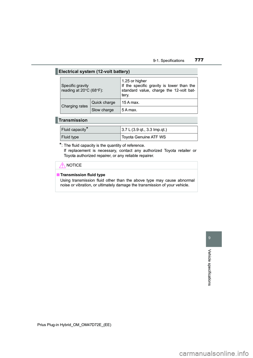 TOYOTA PRIUS PLUG-IN HYBRID 2021 Owners Manual 7779-1. Specifications
Prius Plug-in Hybrid_OM_OM47D72E_(EE)
9
Vehicle specifications
*: The fluid capacity is the quantity of reference.
If replacement is necessary, contact any authorized Toyota r TOYOTA PRIUS PLUG-IN HYBRID 2021 Owners Manual 7779-1. Specifications
Prius Plug-in Hybrid_OM_OM47D72E_(EE)
9
Vehicle specifications
*: The fluid capacity is the quantity of reference.
If replacement is necessary, contact any authorized Toyota r