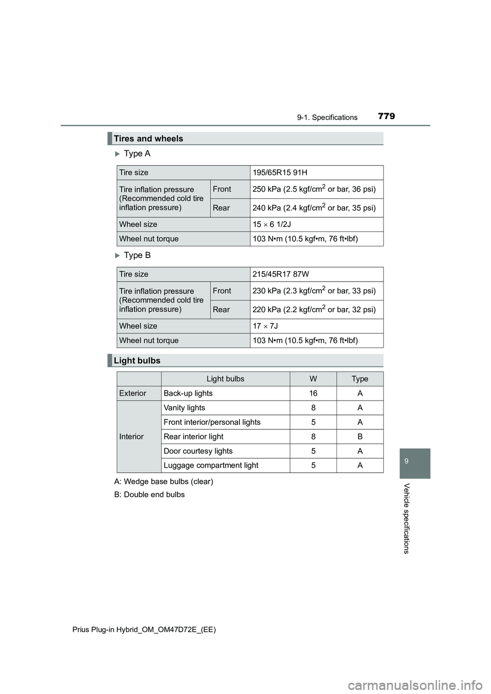 TOYOTA PRIUS PLUG-IN HYBRID 2021 Owners Manual 7799-1. Specifications
Prius Plug-in Hybrid_OM_OM47D72E_(EE)
9
Vehicle specifications
Ty pe A
Ty pe B
Tires and wheels
Tire size195/65R15 91H
Tire inflation pressure
(Recommended cold tire
i TOYOTA PRIUS PLUG-IN HYBRID 2021 Owners Manual 7799-1. Specifications
Prius Plug-in Hybrid_OM_OM47D72E_(EE)
9
Vehicle specifications
Ty pe A
Ty pe B
Tires and wheels
Tire size195/65R15 91H
Tire inflation pressure
(Recommended cold tire
i