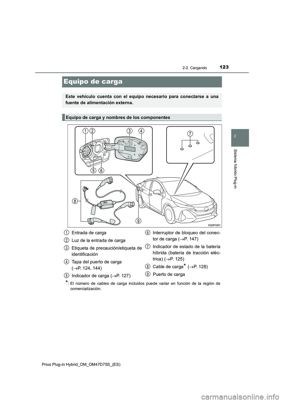 TOYOTA PRIUS PLUG-IN HYBRID 2021 Manual del propietario (in Spanish) 123
2
2-2. Cargando
Sistema híbrido Plug-in
Prius Plug-in Hybrid_OM_OM47D75S_(ES)
Equipo de carga
*: El número de cables de carga incluidos puede variar en función de la región de
comercializaci TOYOTA PRIUS PLUG-IN HYBRID 2021 Manual del propietario (in Spanish) 123
2
2-2. Cargando
Sistema híbrido Plug-in
Prius Plug-in Hybrid_OM_OM47D75S_(ES)
Equipo de carga
*: El número de cables de carga incluidos puede variar en función de la región de
comercializaci