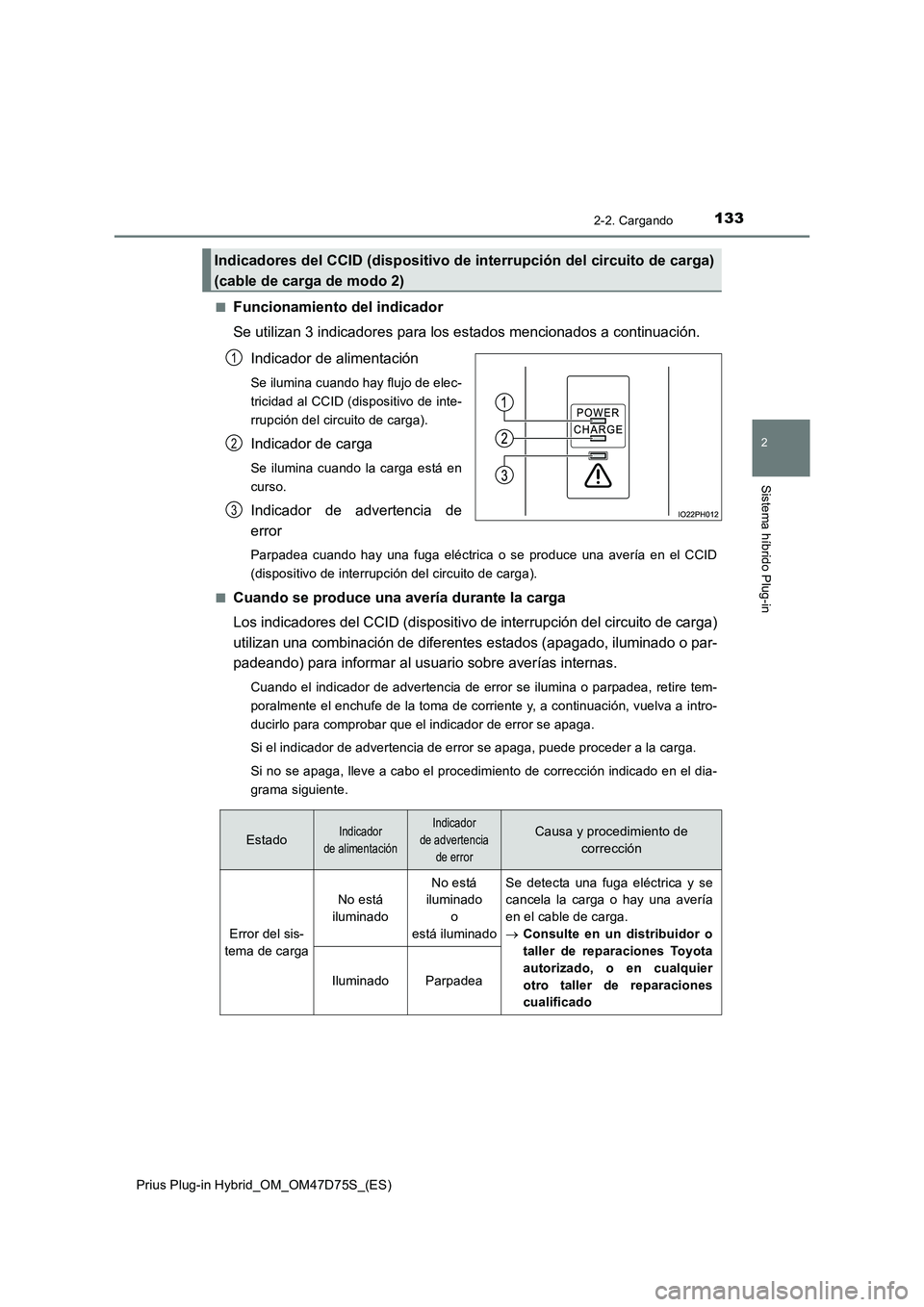 TOYOTA PRIUS PLUG-IN HYBRID 2021  Manual del propietario (in Spanish) 1332-2. Cargando
2
Sistema híbrido Plug-in
Prius Plug-in Hybrid_OM_OM47D75S_(ES)■
Funcionamiento del indicador
Se utilizan 3 indicadores para los estados mencionados a continuación.
Indicador de a