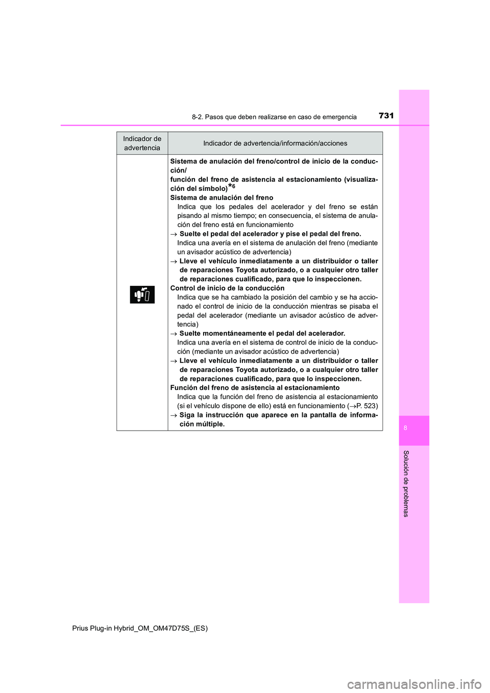 TOYOTA PRIUS PLUG-IN HYBRID 2021  Manual del propietario (in Spanish) 7318-2. Pasos que deben realizarse en caso de emergencia
Prius Plug-in Hybrid_OM_OM47D75S_(ES)
8
Solución de problemas
Sistema de anulación del freno/control de inicio de la conduc- 
ción/
función