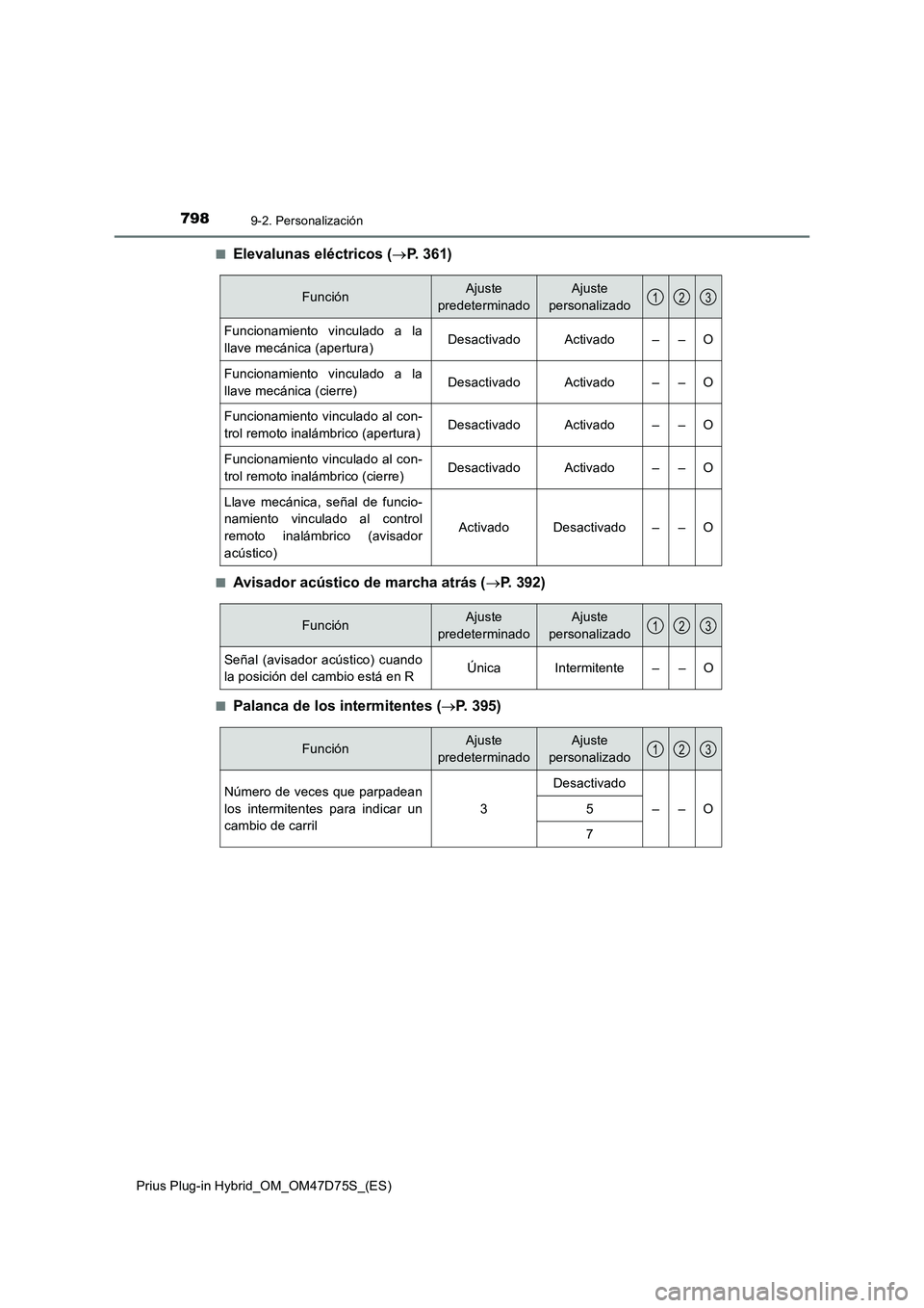 TOYOTA PRIUS PLUG-IN HYBRID 2021 Manual del propietario (in Spanish) 7989-2. Personalización
Prius Plug-in Hybrid_OM_OM47D75S_(ES)■
Elevalunas eléctricos (P. 361)
■Avisador acústico de marcha atrás (P. 392)
■Palanca de los intermitentes (P. 395)
Func TOYOTA PRIUS PLUG-IN HYBRID 2021 Manual del propietario (in Spanish) 7989-2. Personalización
Prius Plug-in Hybrid_OM_OM47D75S_(ES)■
Elevalunas eléctricos (P. 361)
■Avisador acústico de marcha atrás (P. 392)
■Palanca de los intermitentes (P. 395)
Func