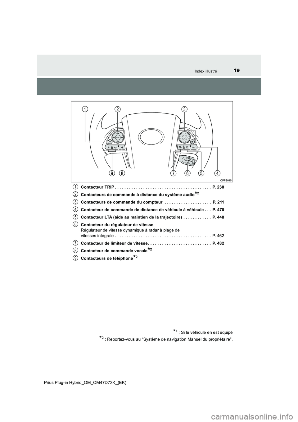 TOYOTA PRIUS PLUG-IN HYBRID 2021  Manuel du propriétaire (in French) 19Index illustré
Prius Plug-in Hybrid_OM_OM47D73K_(EK)Contacteur TRIP . . . . . . . . . . . . . . . . . . . . . . . . . . . . . . . . . . . . . . . . .  P. 230
Contacteurs de commande à distance du 