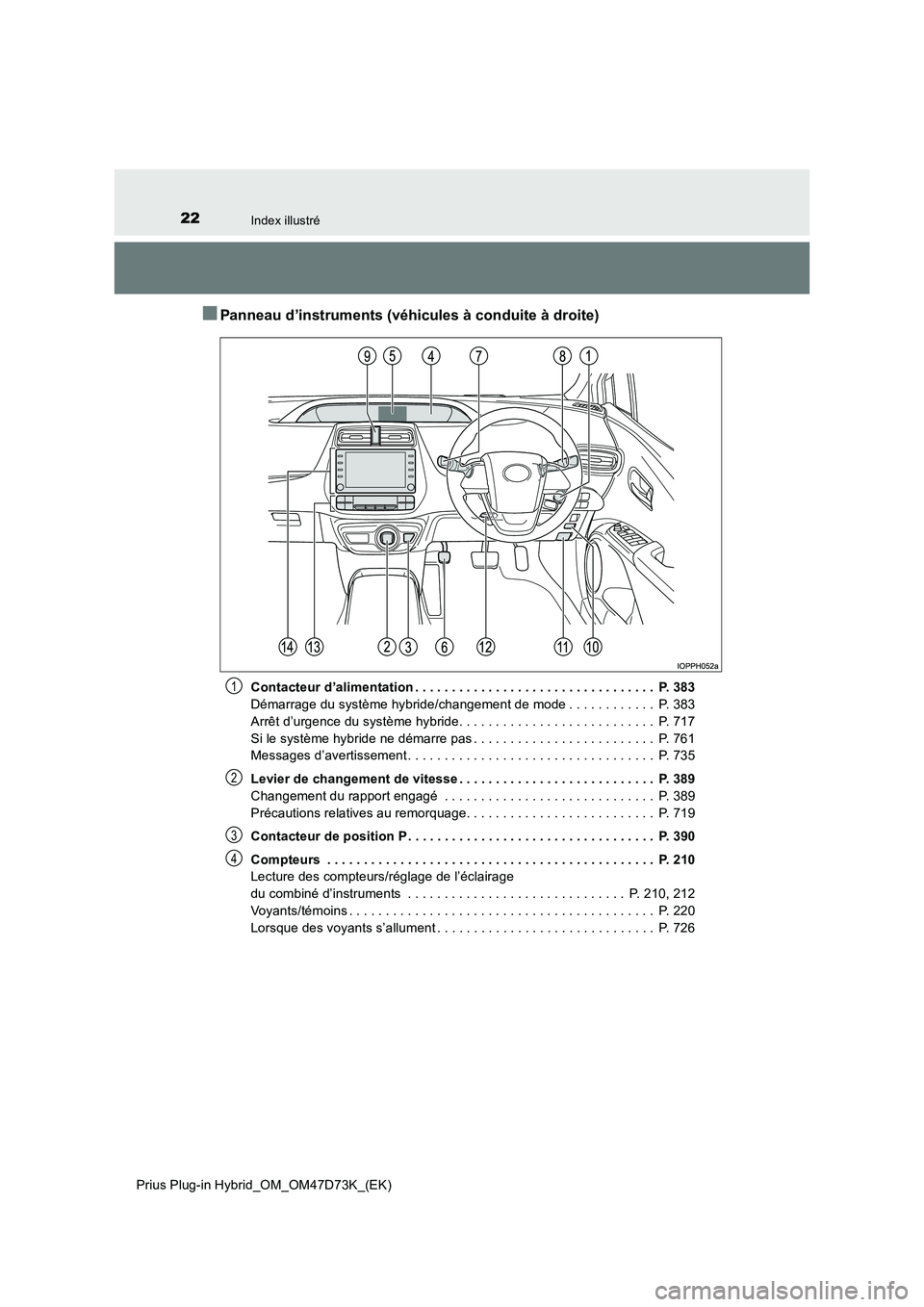 TOYOTA PRIUS PLUG-IN HYBRID 2021  Manuel du propriétaire (in French) 22Index illustré
Prius Plug-in Hybrid_OM_OM47D73K_(EK)
■Panneau d’instruments (véhicules à conduite à droite)
Contacteur d’alimentation . . . . . . . . . . . . . . . . . . . . . . . . . . .  TOYOTA PRIUS PLUG-IN HYBRID 2021  Manuel du propriétaire (in French) 22Index illustré
Prius Plug-in Hybrid_OM_OM47D73K_(EK)
■Panneau d’instruments (véhicules à conduite à droite)
Contacteur d’alimentation . . . . . . . . . . . . . . . . . . . . . . . . . . .