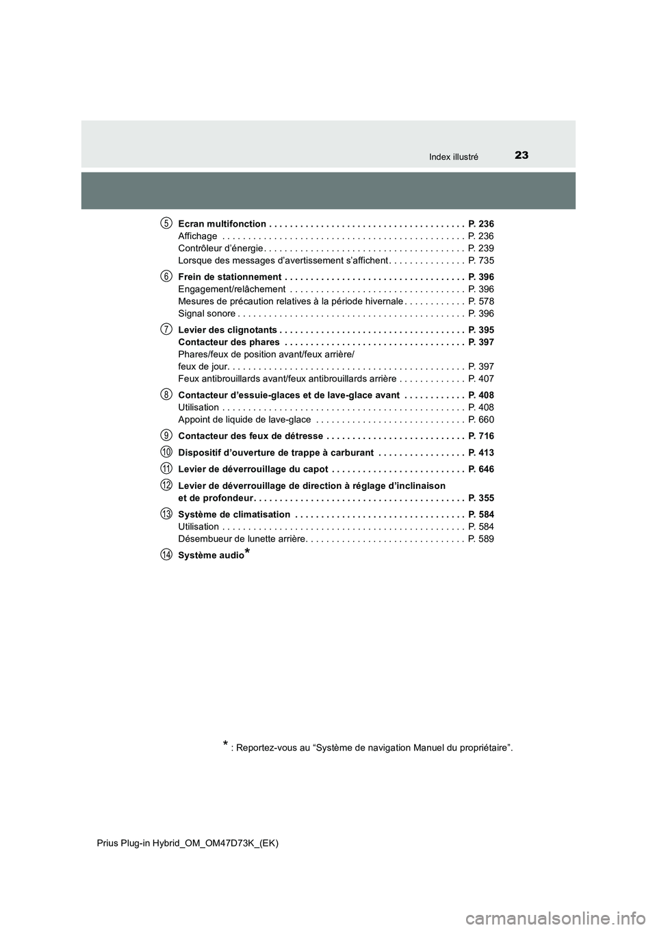 TOYOTA PRIUS PLUG-IN HYBRID 2021  Manuel du propriétaire (in French) 23Index illustré
Prius Plug-in Hybrid_OM_OM47D73K_(EK)Ecran multifonction . . . . . . . . . . . . . . . . . . . . . . . . . . . . . . . . . . . . . .  P. 236
Affichage  . . . . . . . . . . . . . . . 