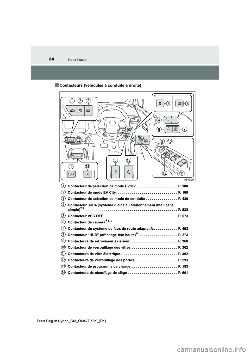 TOYOTA PRIUS PLUG-IN HYBRID 2021  Manuel du propriétaire (in French) 24Index illustré
Prius Plug-in Hybrid_OM_OM47D73K_(EK)
■Contacteurs (véhicules à conduite à droite)
Contacteur de sélection de mode EV/HV . . . . . . . . . . . . . . . . . . . . .  P. 100 
Cont TOYOTA PRIUS PLUG-IN HYBRID 2021  Manuel du propriétaire (in French) 24Index illustré
Prius Plug-in Hybrid_OM_OM47D73K_(EK)
■Contacteurs (véhicules à conduite à droite)
Contacteur de sélection de mode EV/HV . . . . . . . . . . . . . . . . . . . . .  P. 100 
Cont